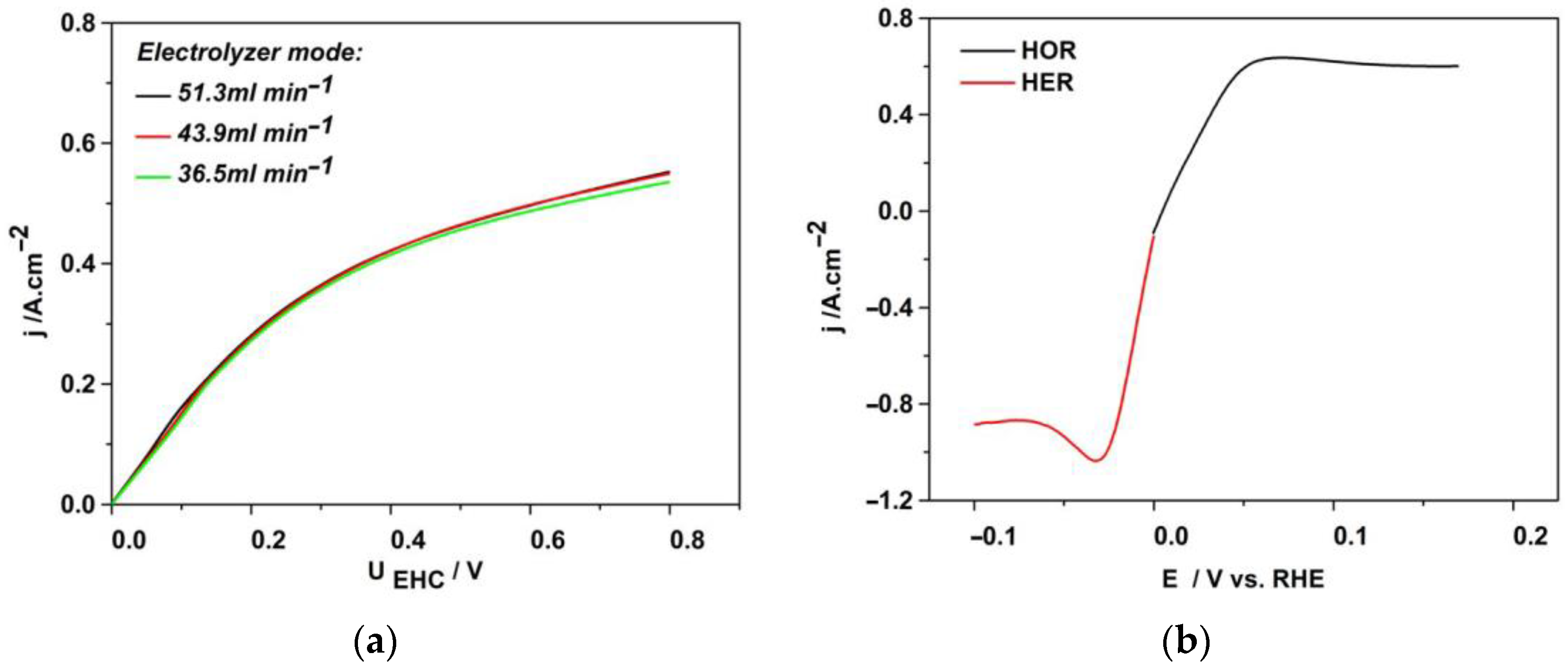 Hydrogen 06 00014 g004