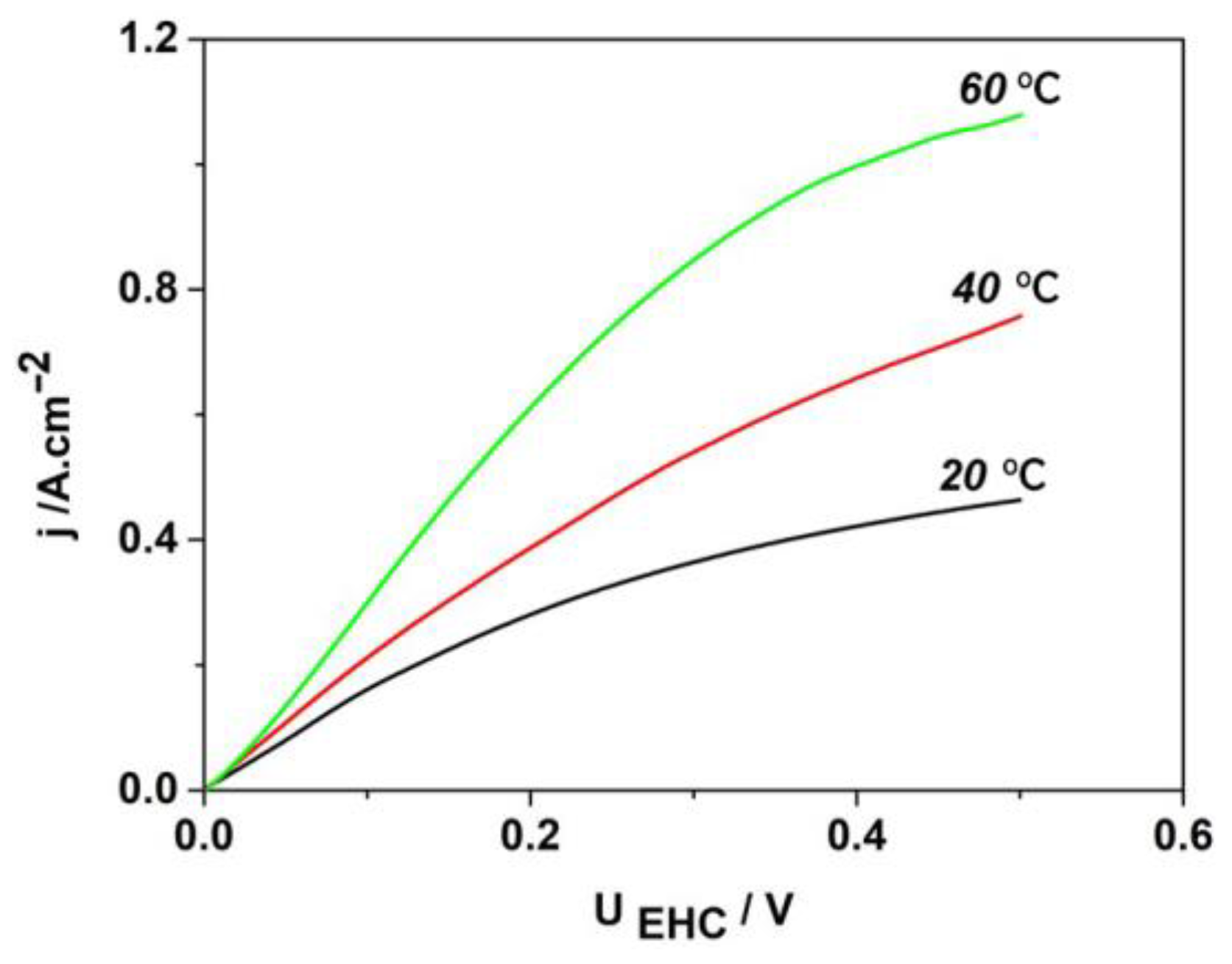 Hydrogen 06 00014 g005
