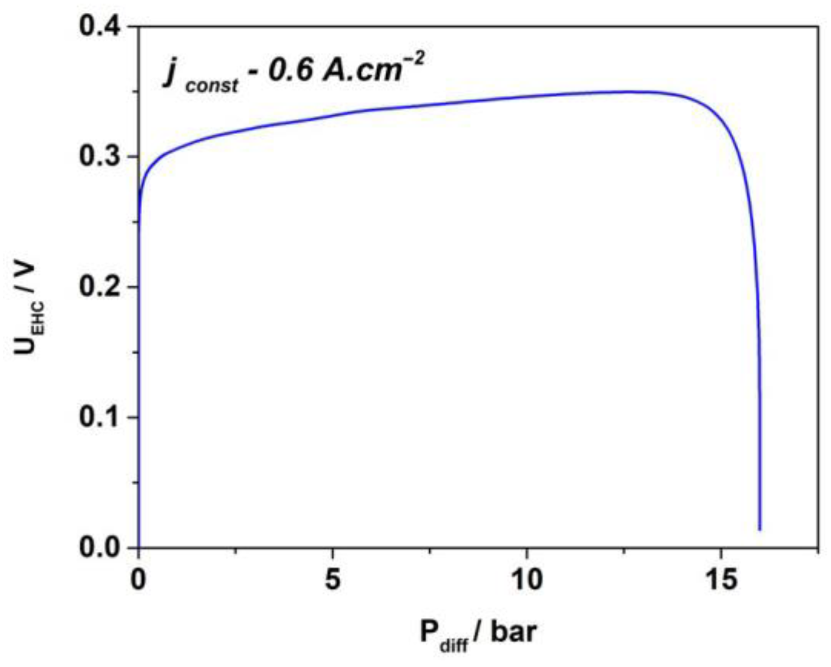 Hydrogen 06 00014 g006