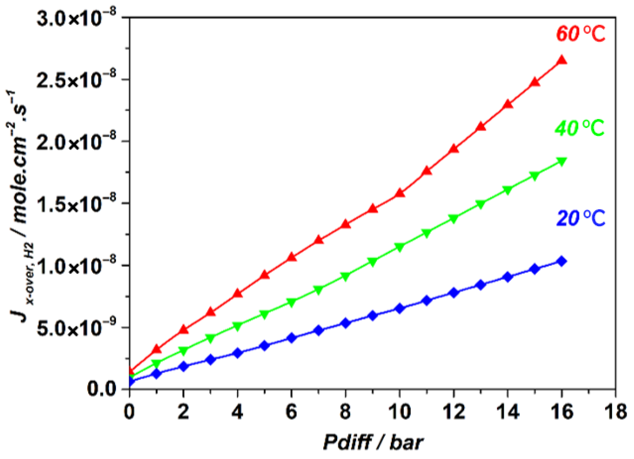 Hydrogen 06 00014 g007