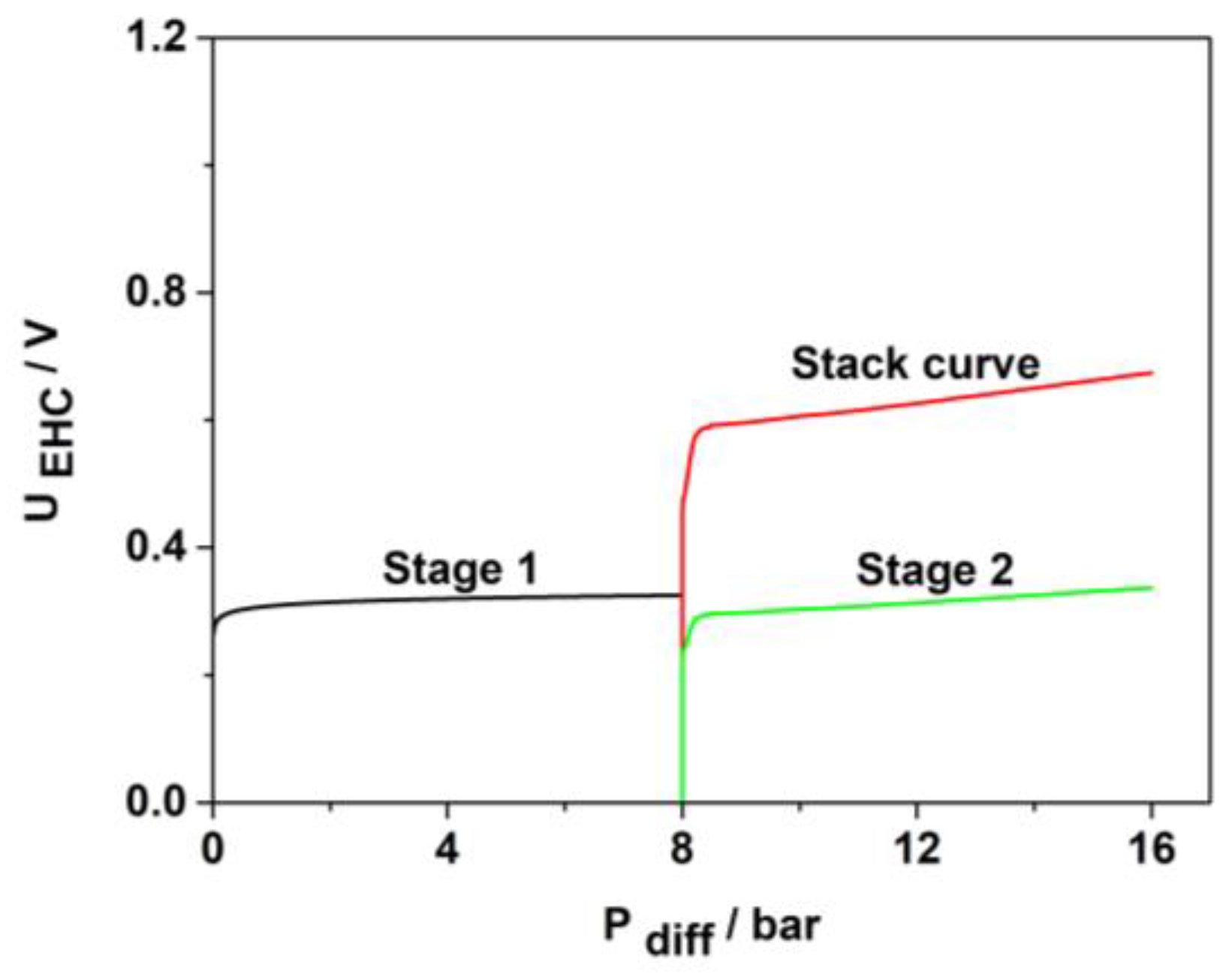 Hydrogen 06 00014 g009