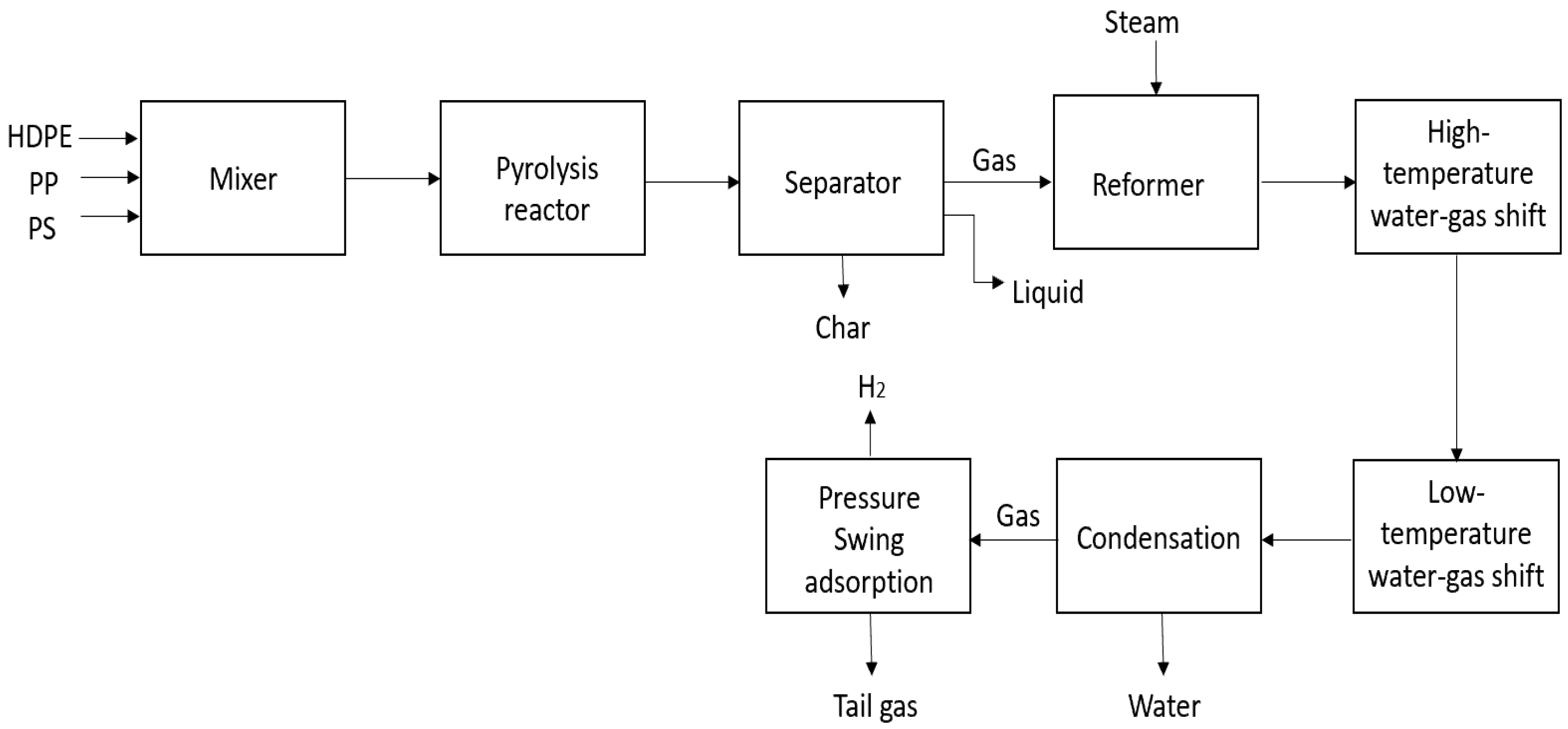 Hydrogen 06 00015 g002