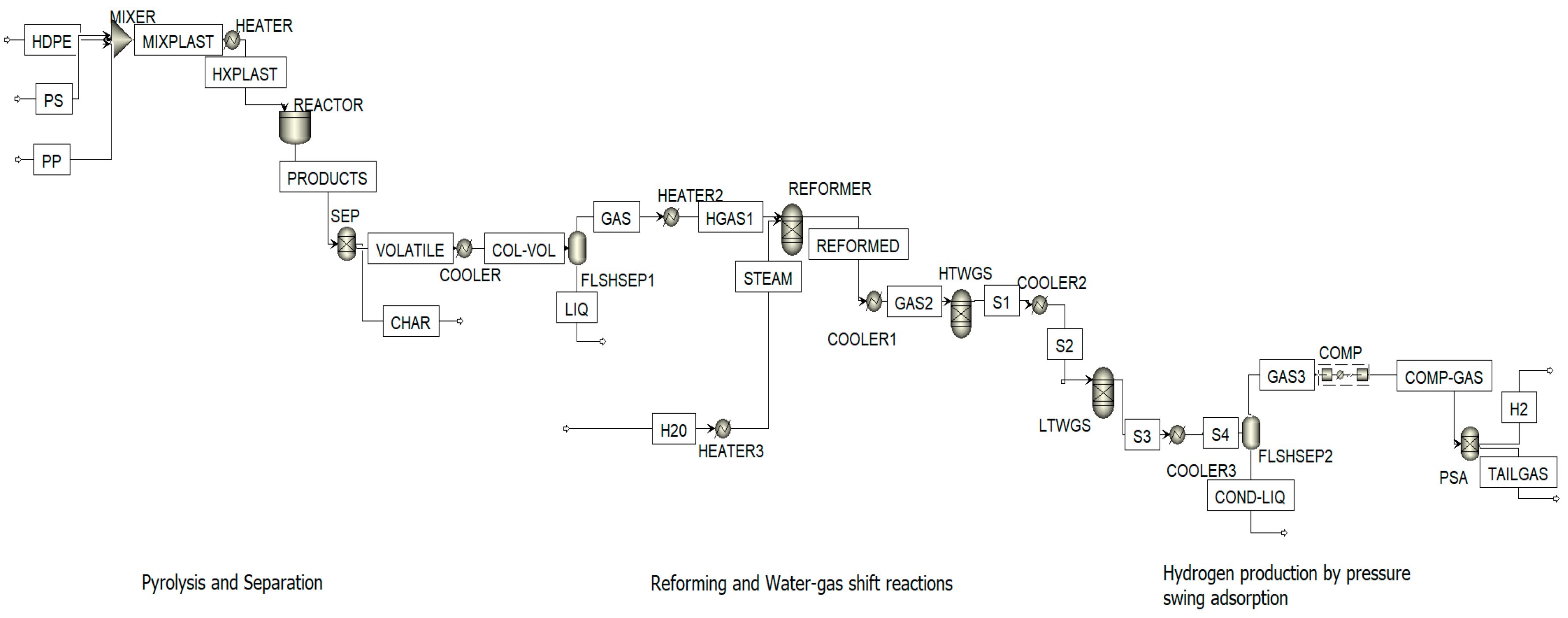 Hydrogen 06 00015 g003