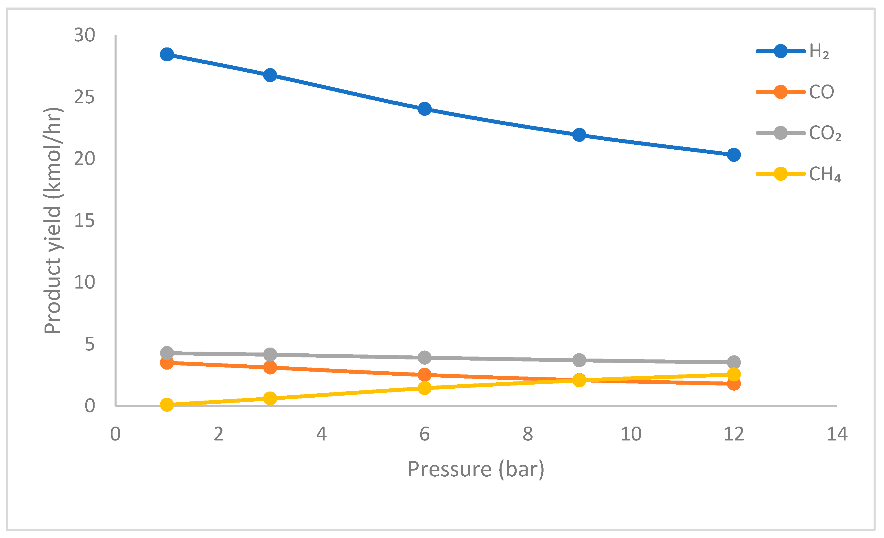 Hydrogen 06 00015 g009