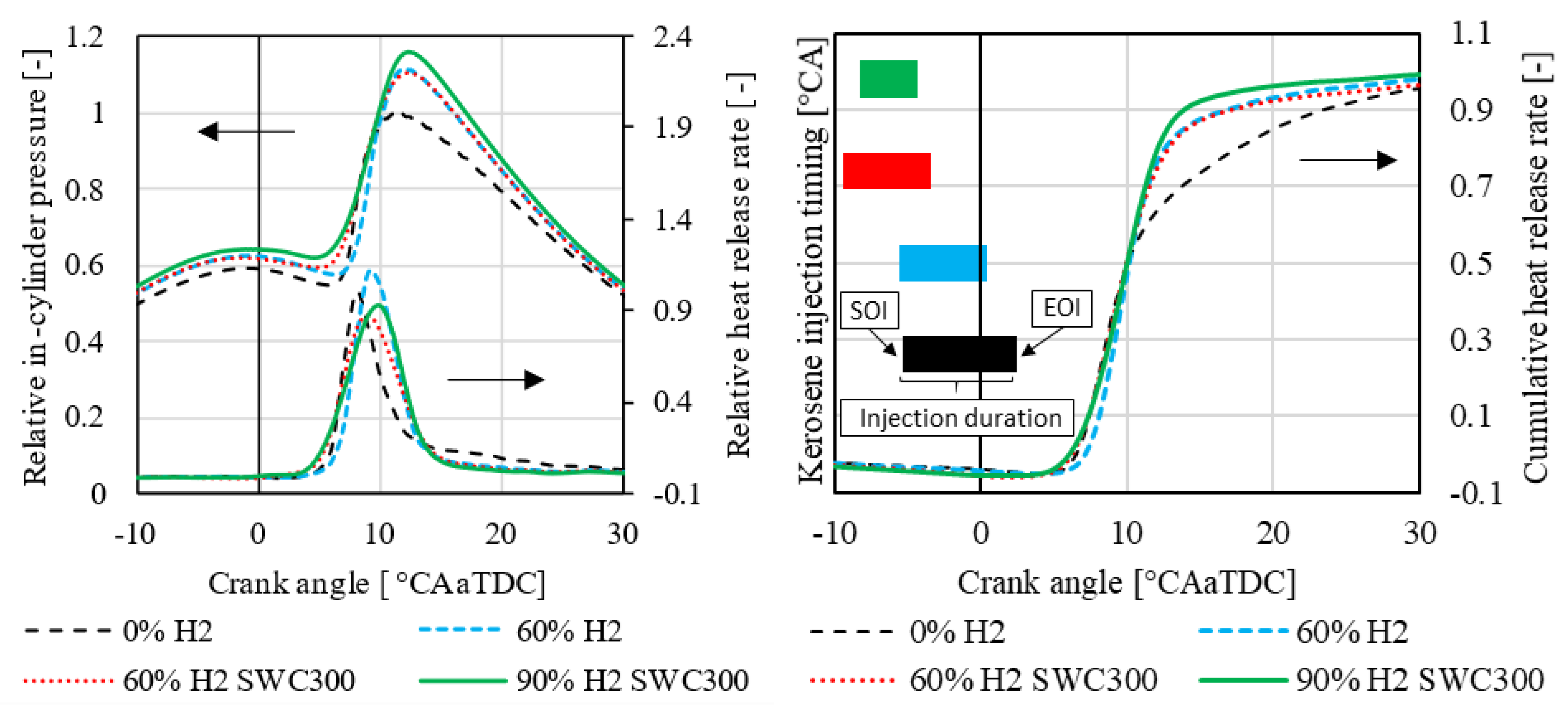 Hydrogen 06 00017 g006