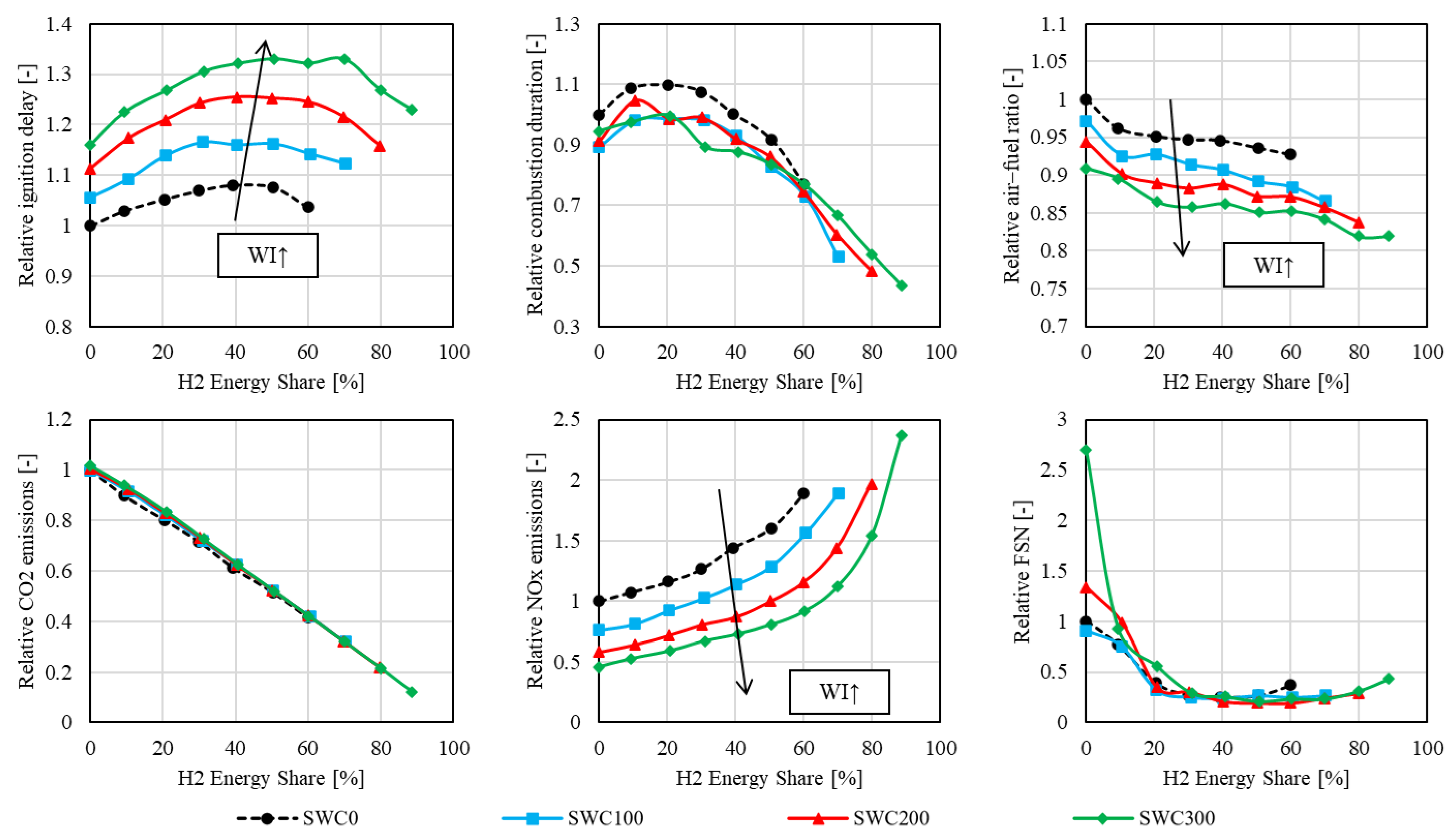 Hydrogen 06 00017 g007