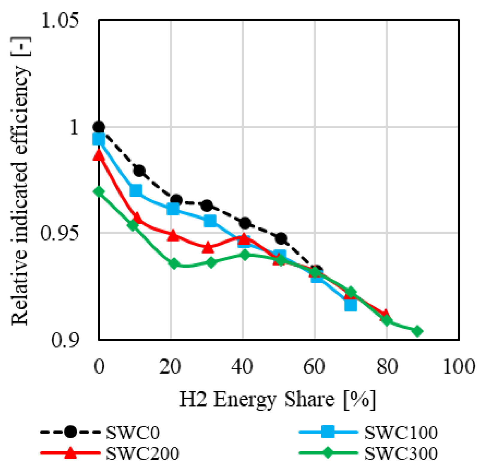 Hydrogen 06 00017 g008