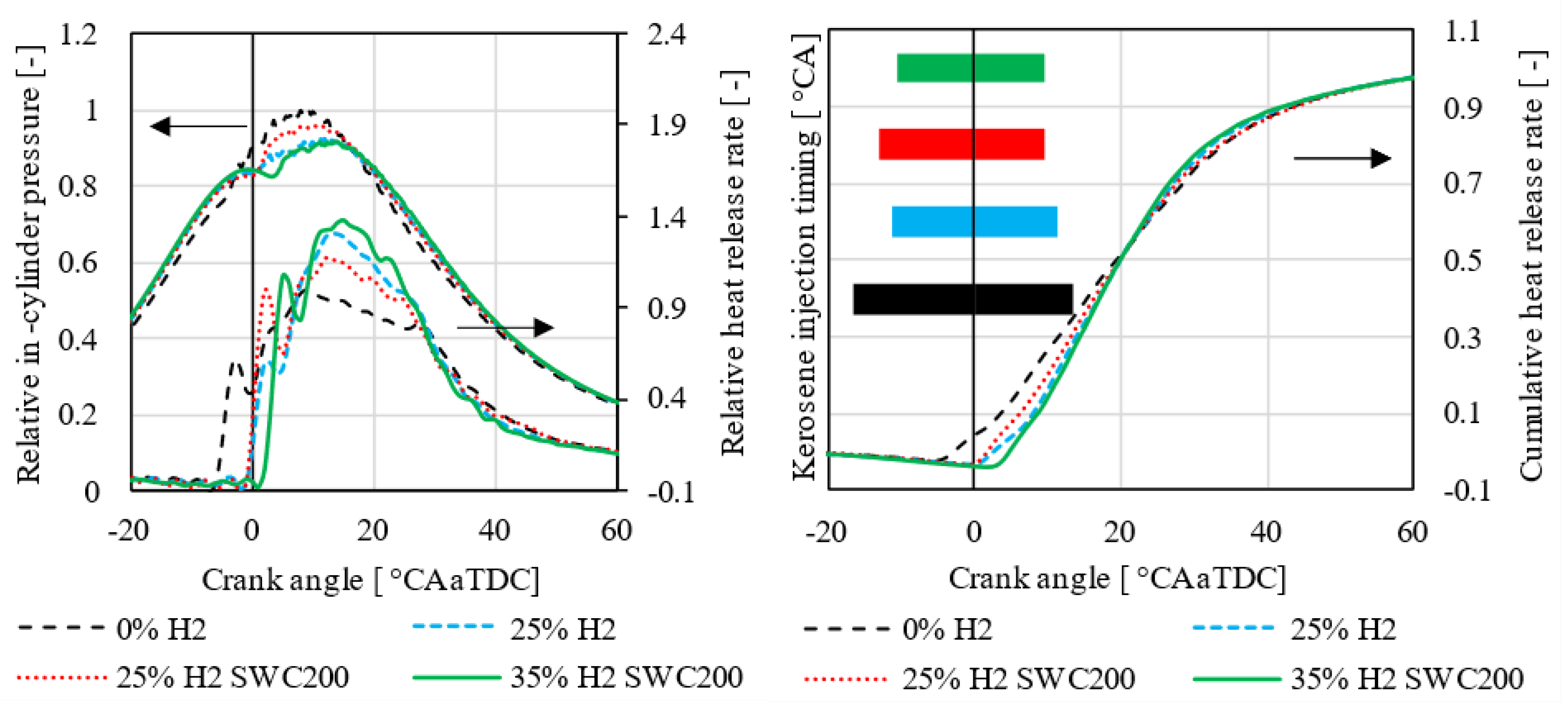 Hydrogen 06 00017 g010