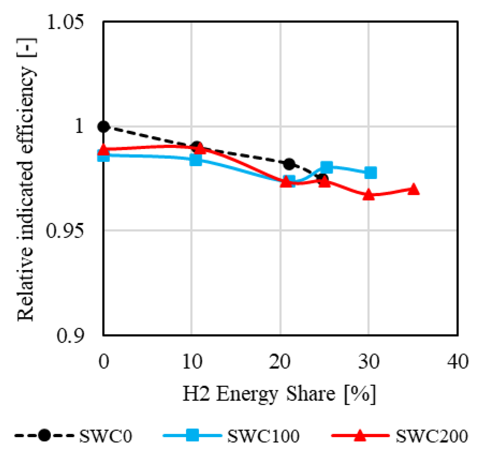 Hydrogen 06 00017 g012