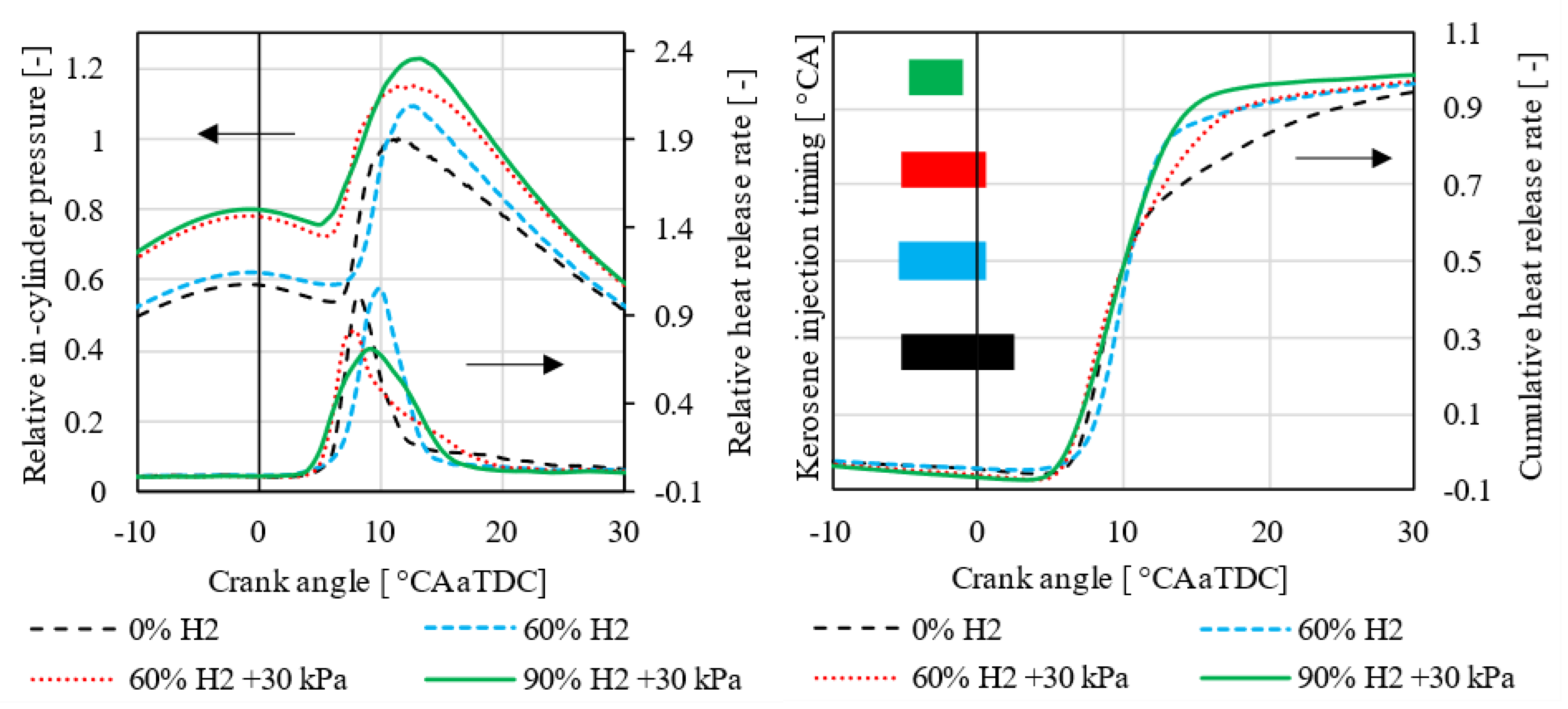 Hydrogen 06 00017 g014