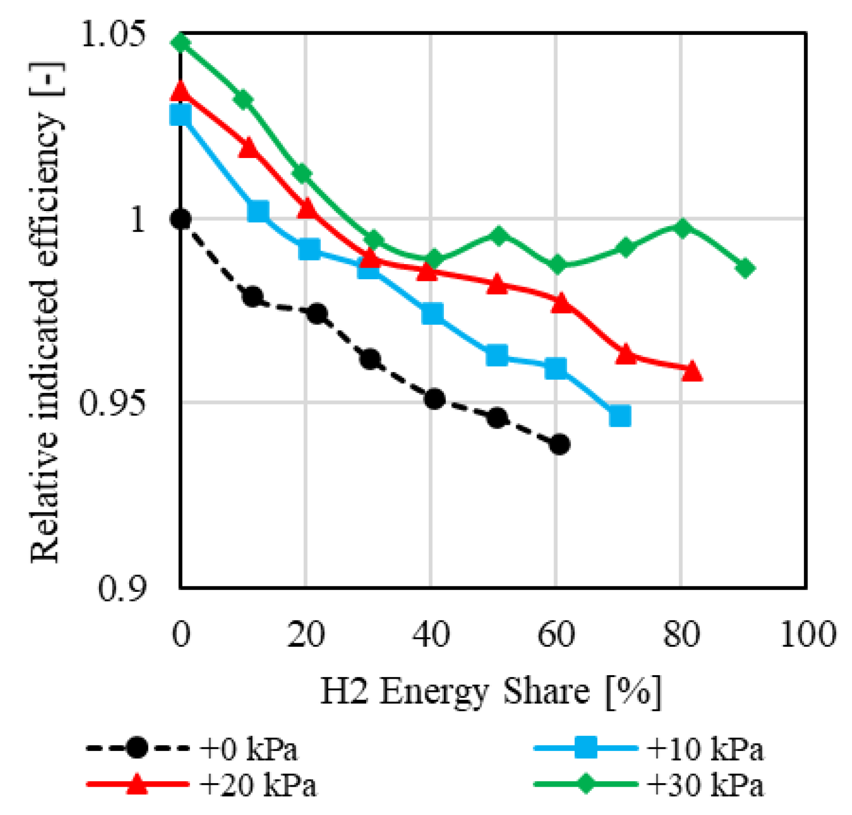 Hydrogen 06 00017 g016
