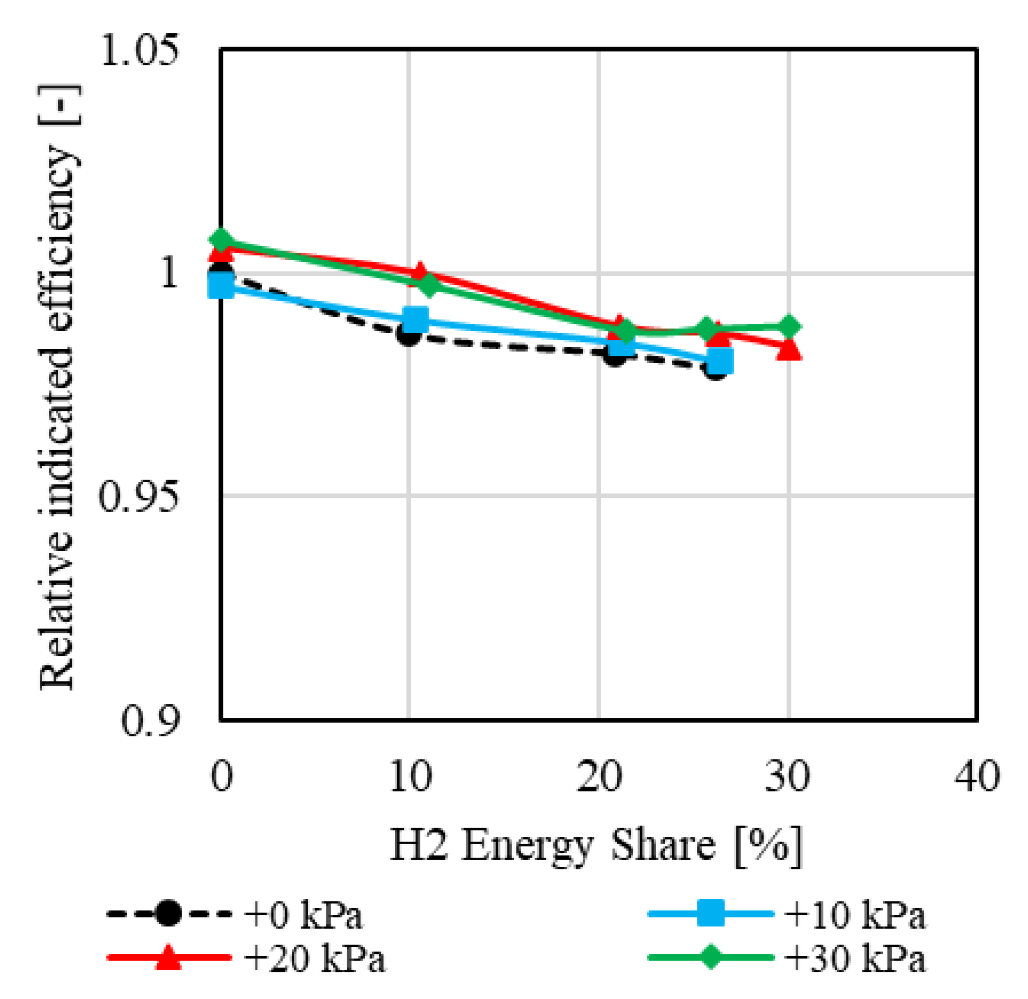 Hydrogen 06 00017 g020