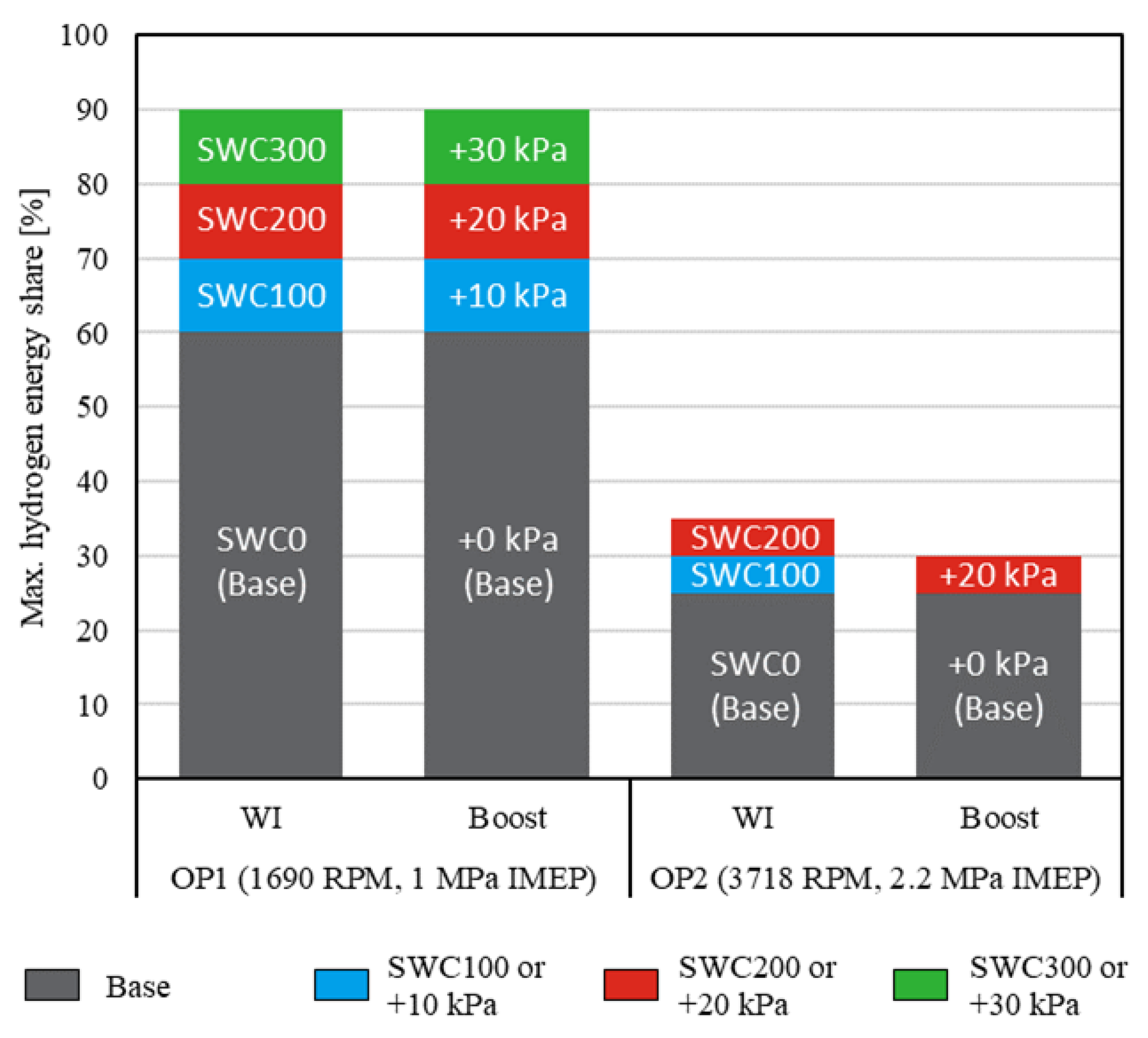 Hydrogen 06 00017 g022