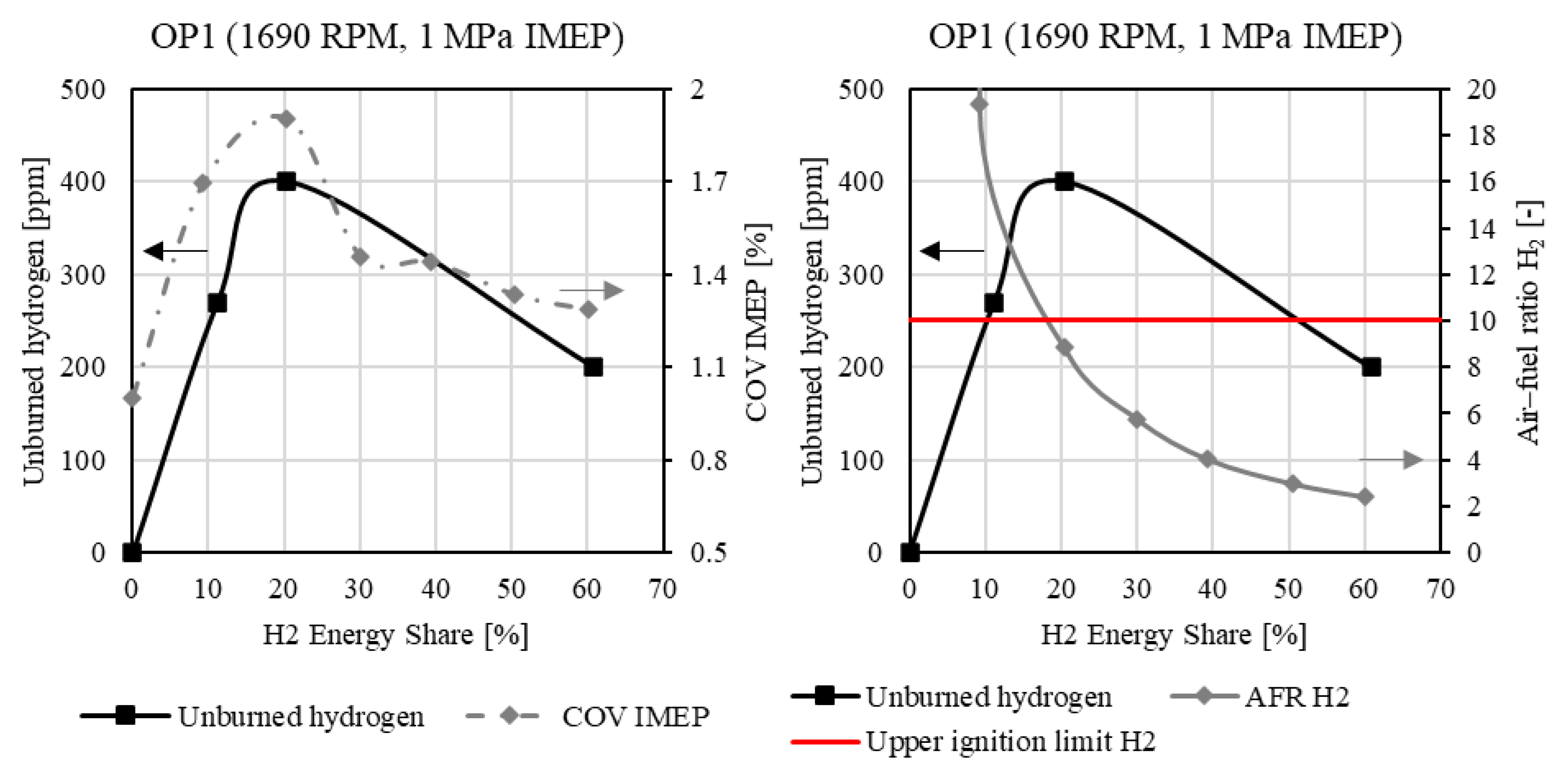Hydrogen 06 00017 g023