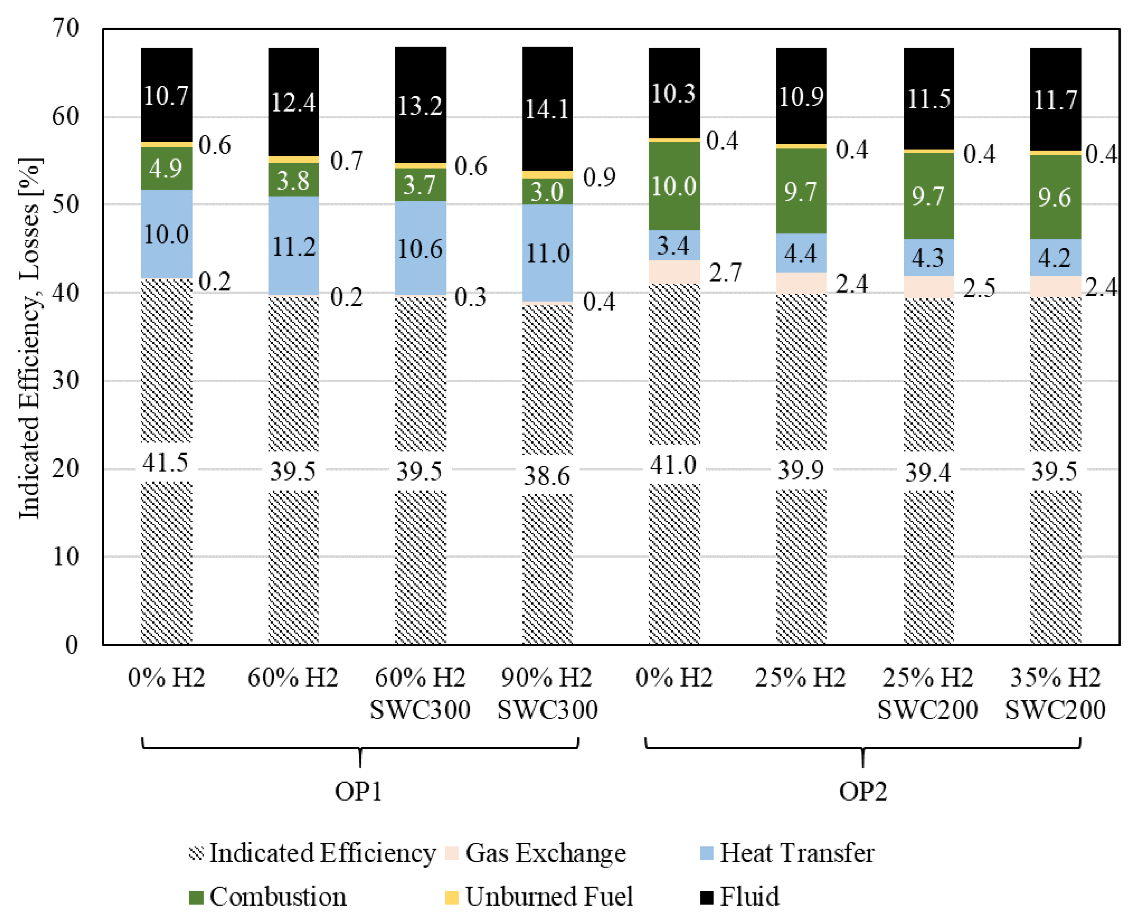 Hydrogen 06 00017 g024