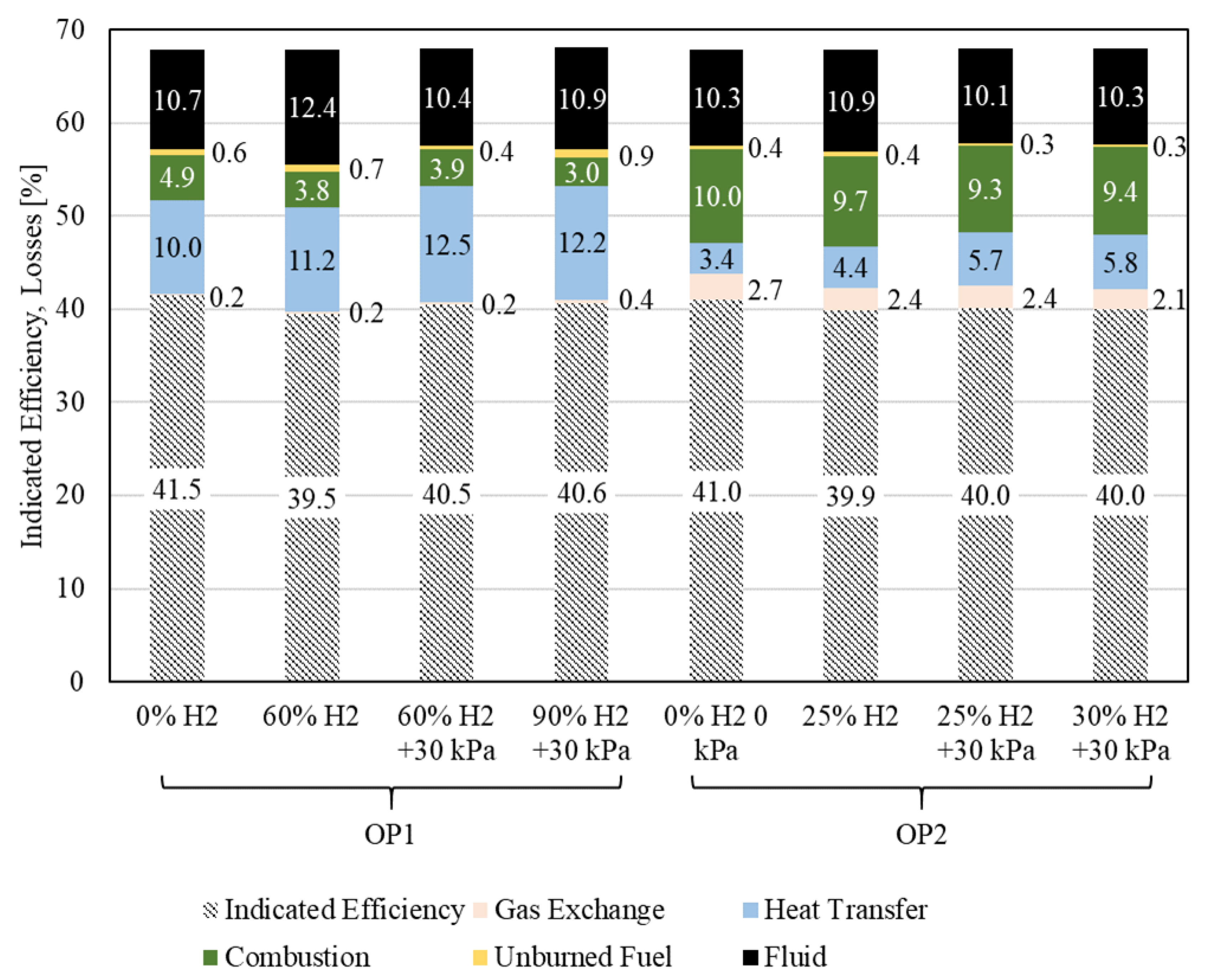 Hydrogen 06 00017 g025