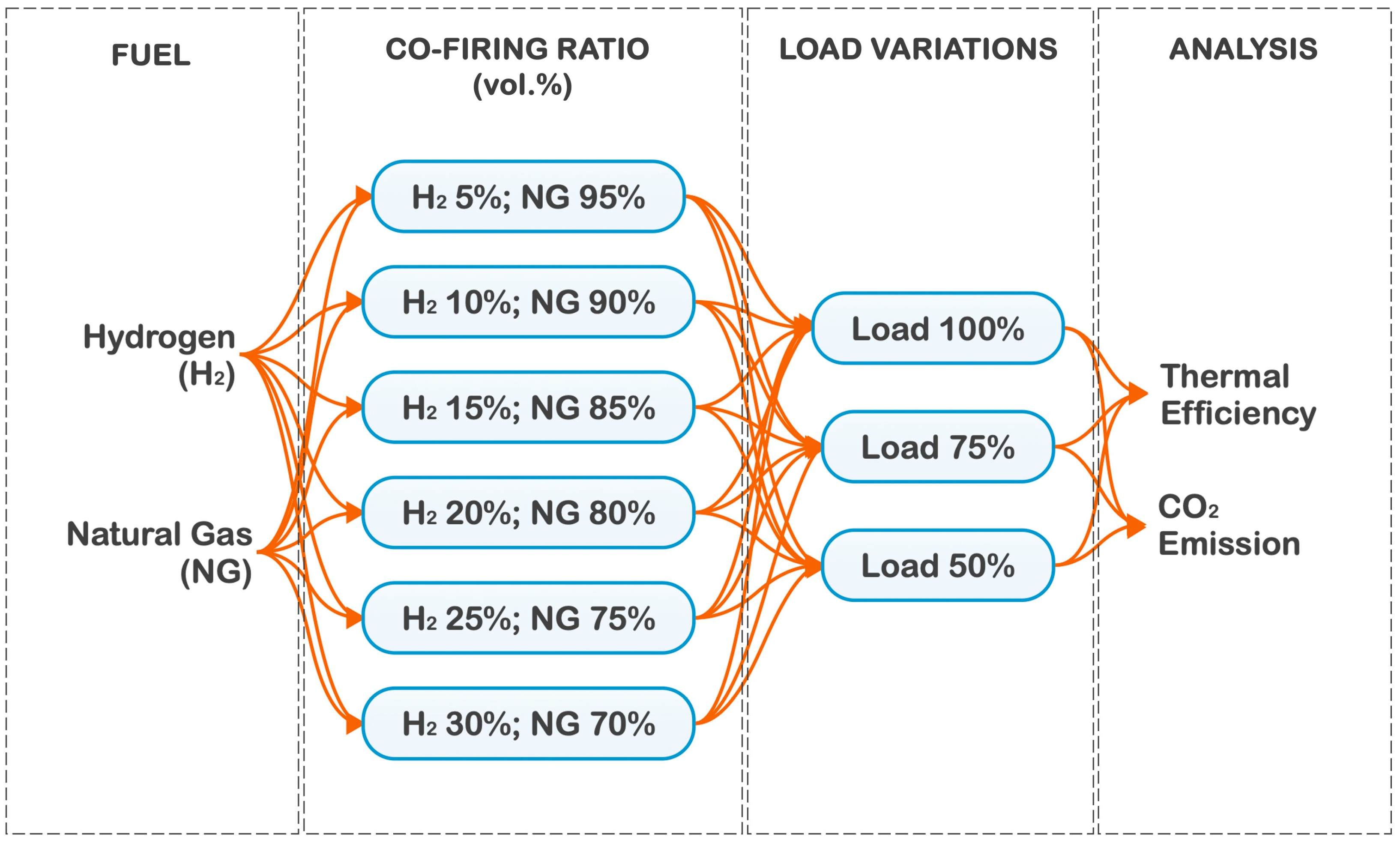 Hydrogen 06 00018 g001