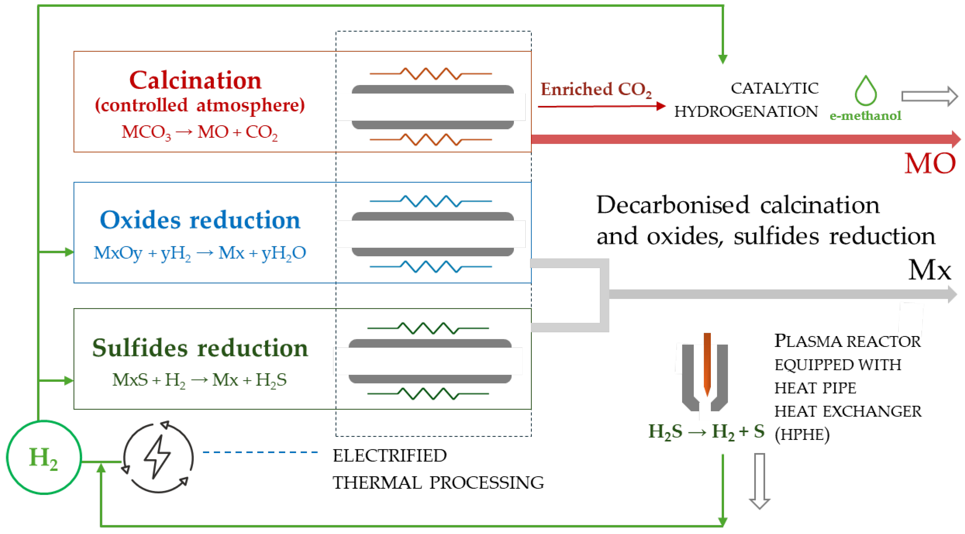Hydrogen 06 00019 g004