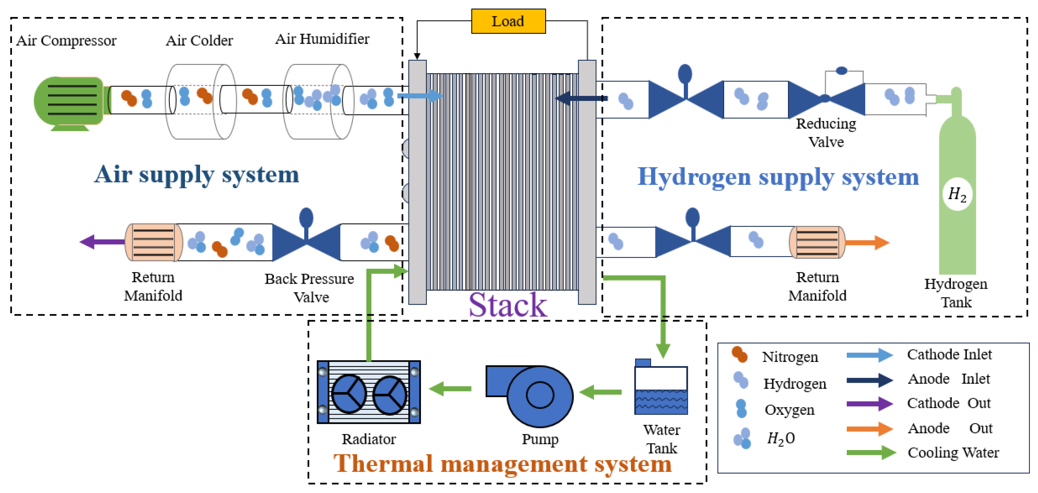 Hydrogen 06 00020 g001