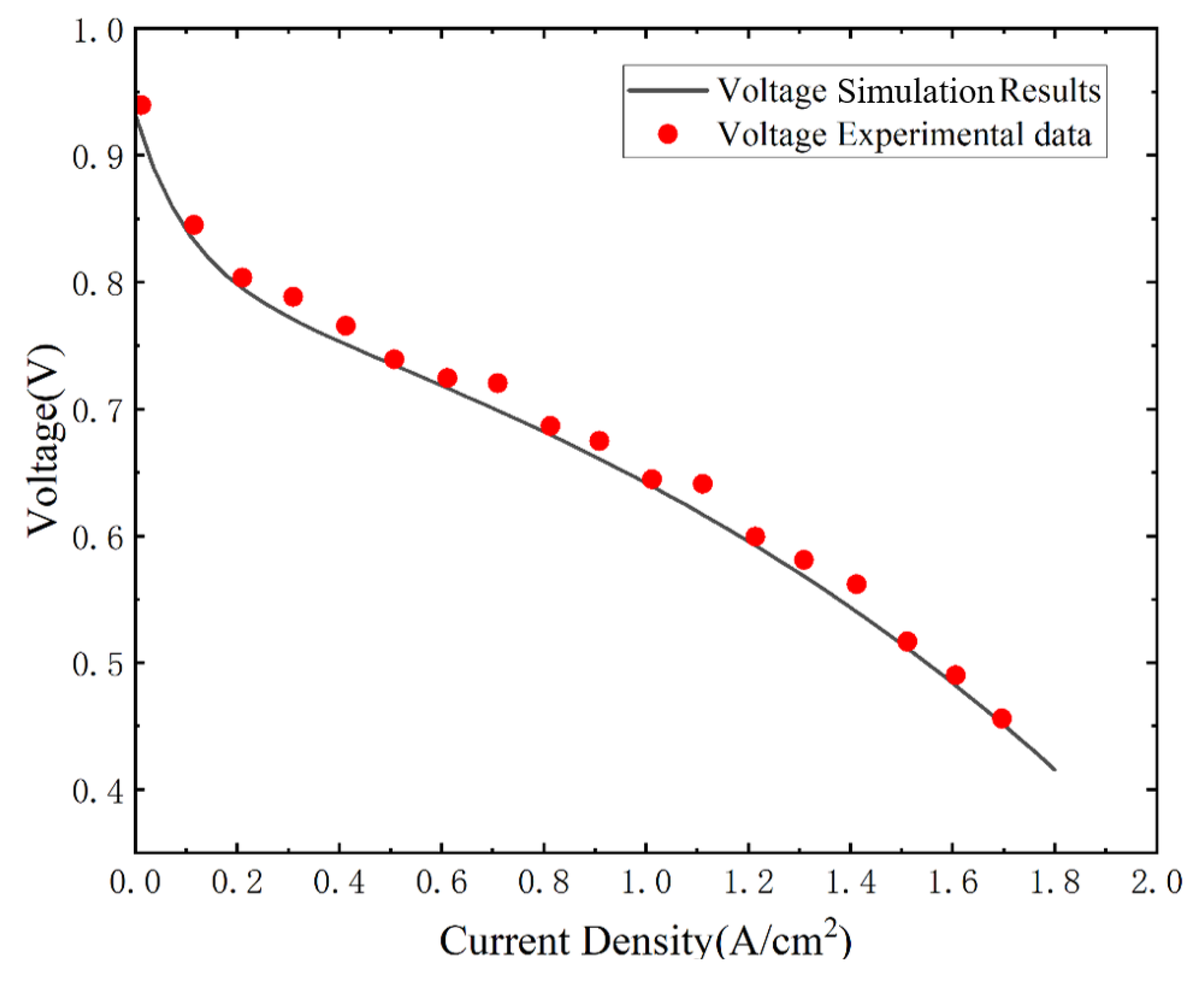 Hydrogen 06 00020 g002