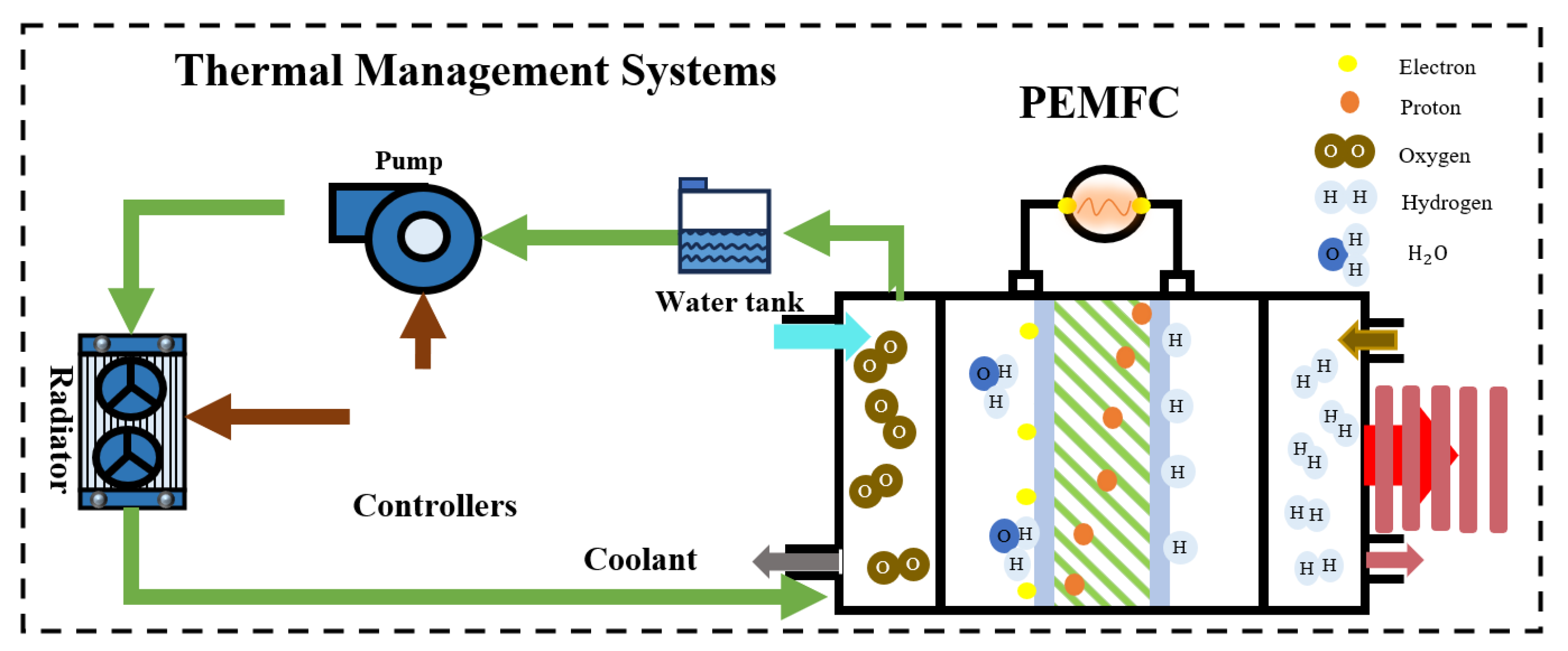 Hydrogen 06 00020 g003