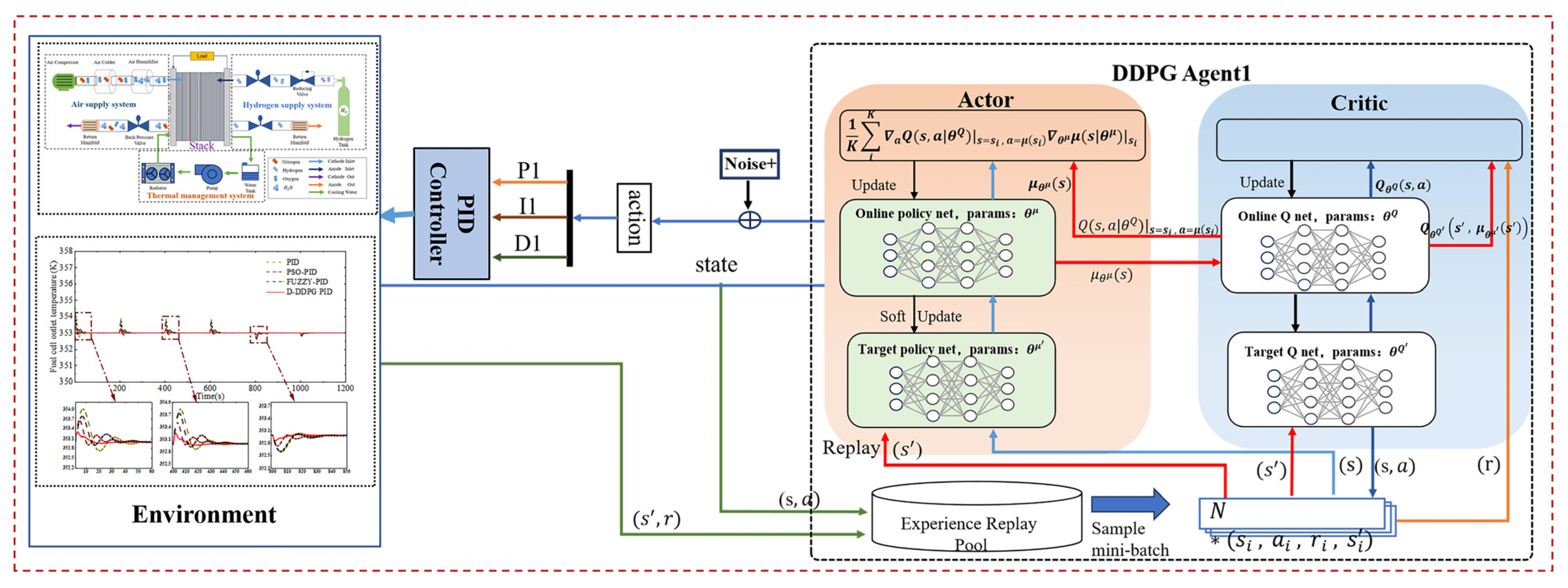 Hydrogen 06 00020 g004a