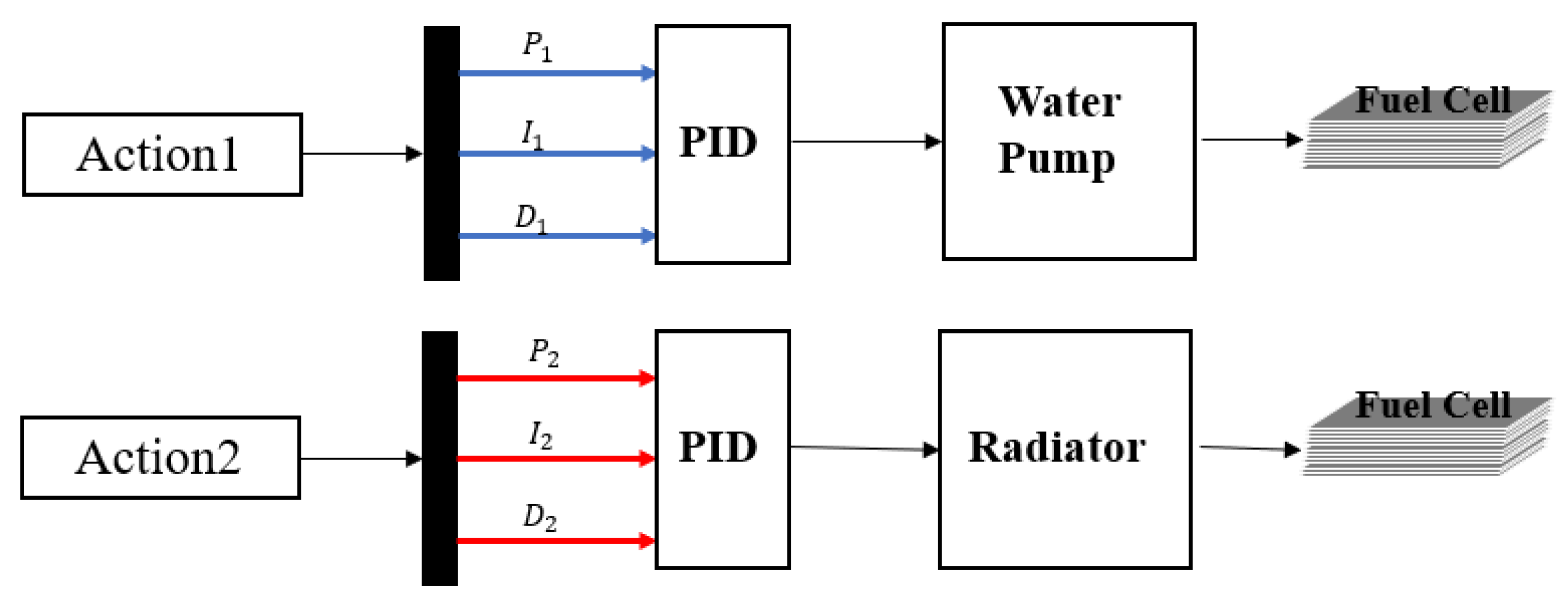 Hydrogen 06 00020 g005