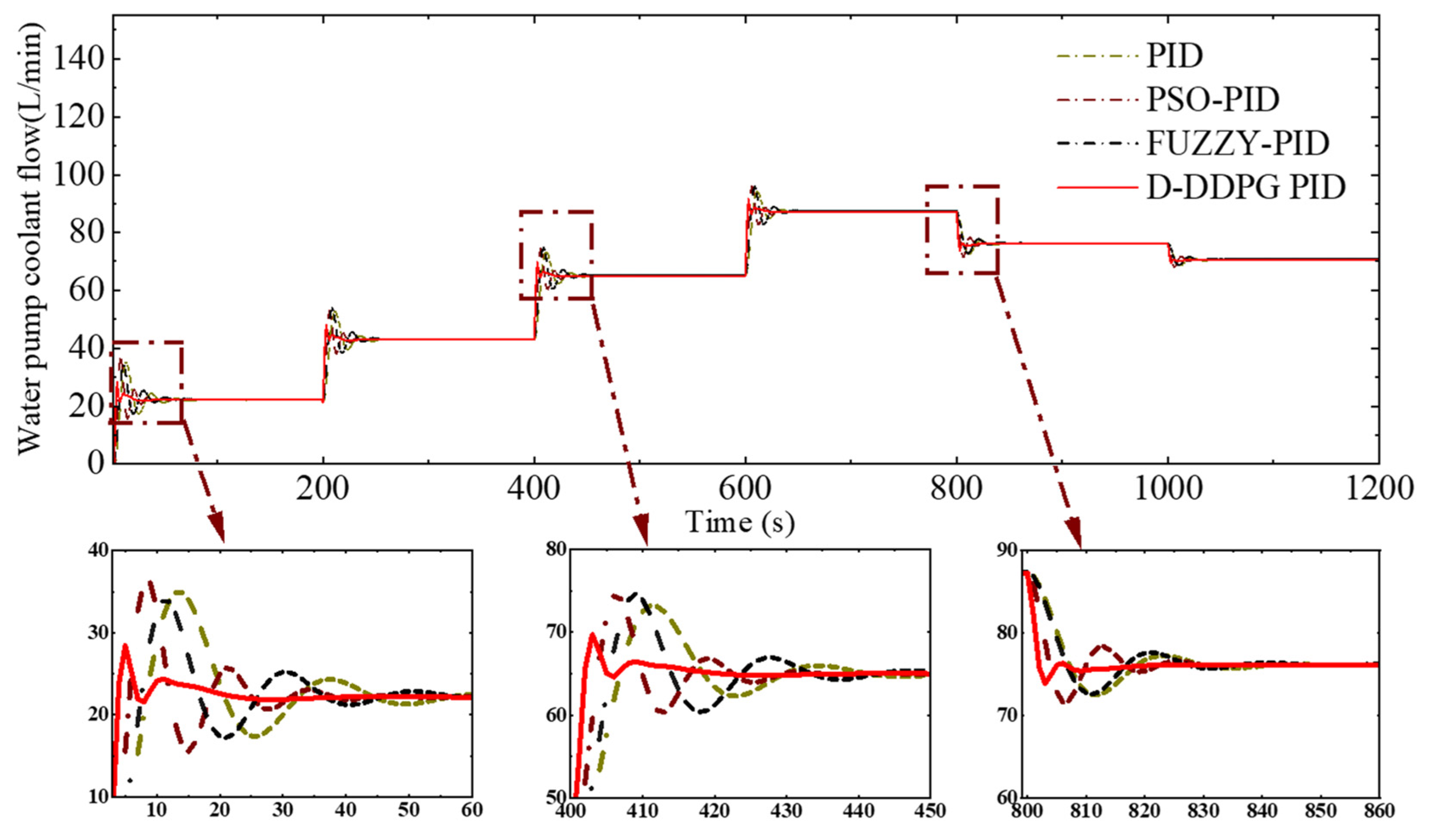 Hydrogen 06 00020 g010
