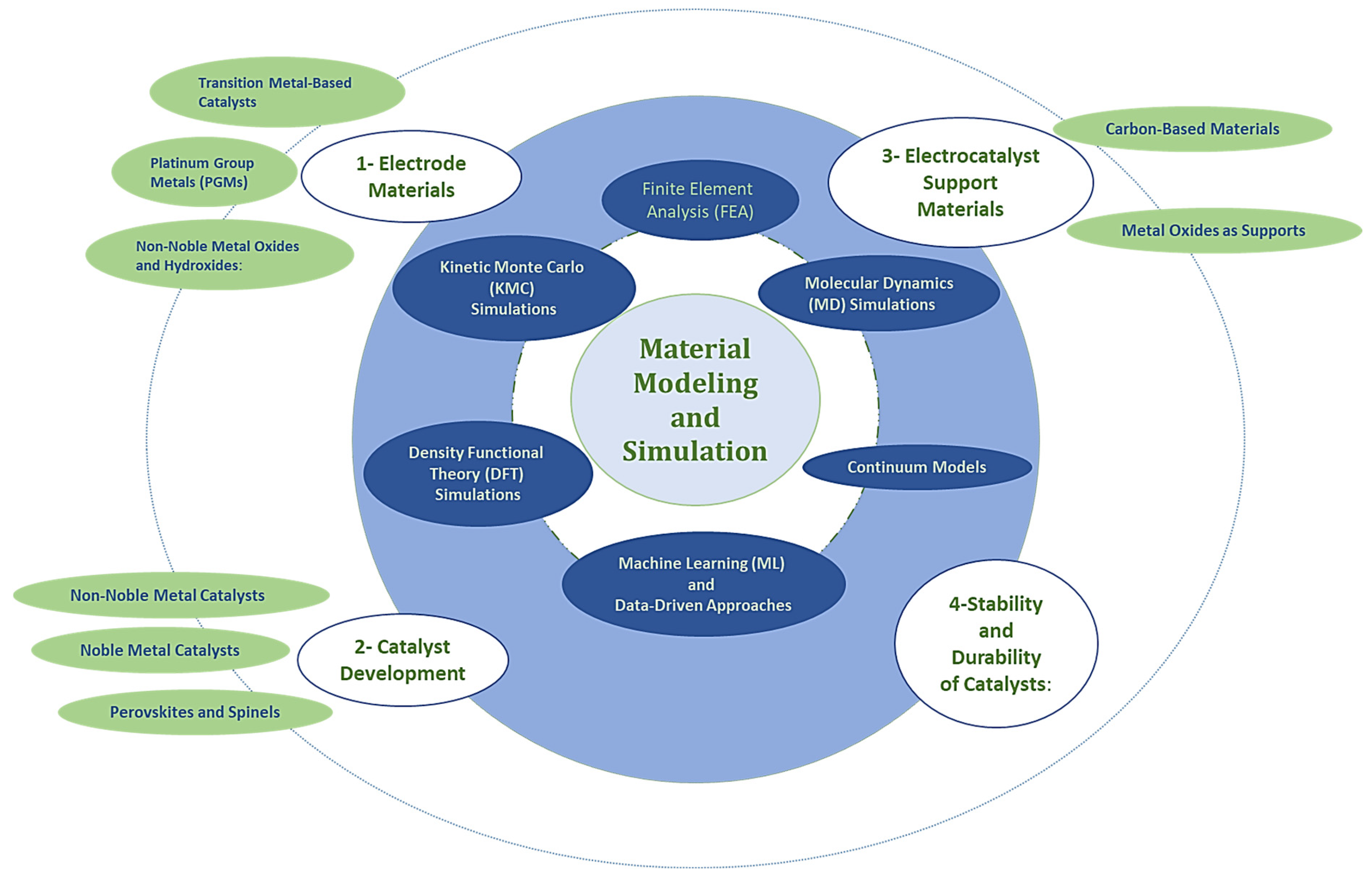 Hydrogen 06 00021 g004