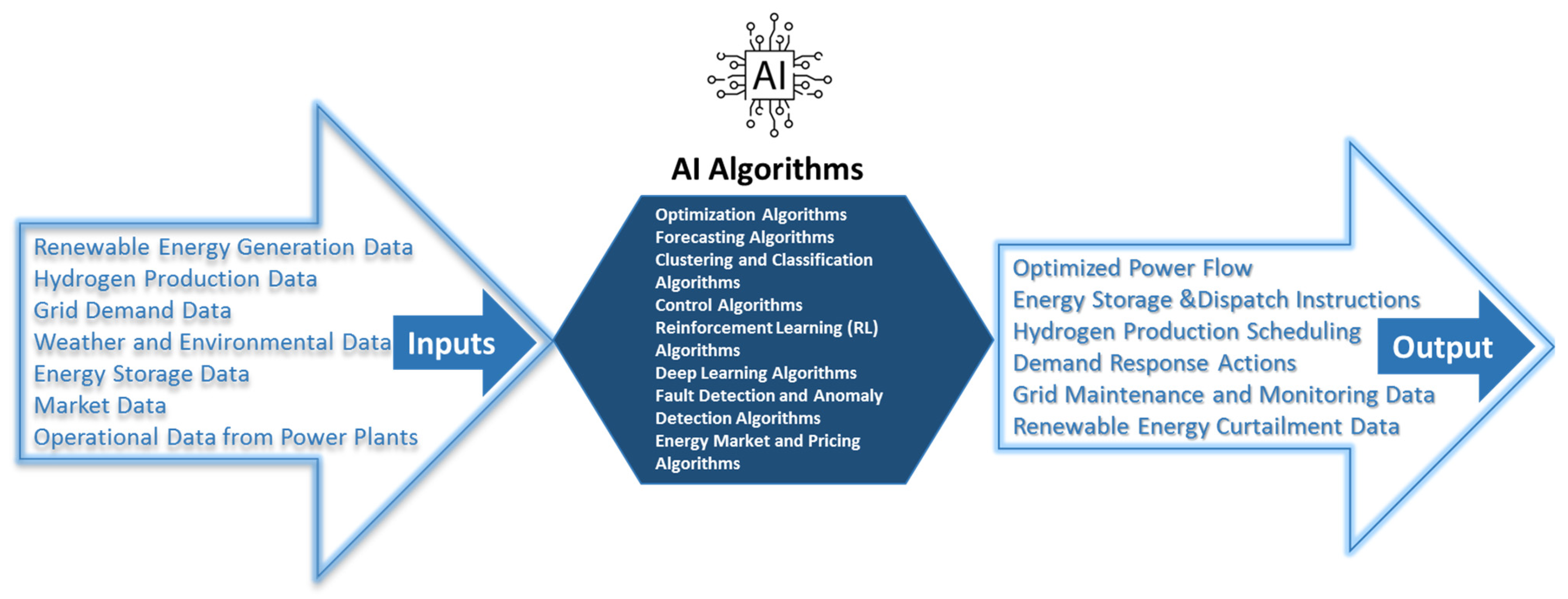 Hydrogen 06 00021 g009