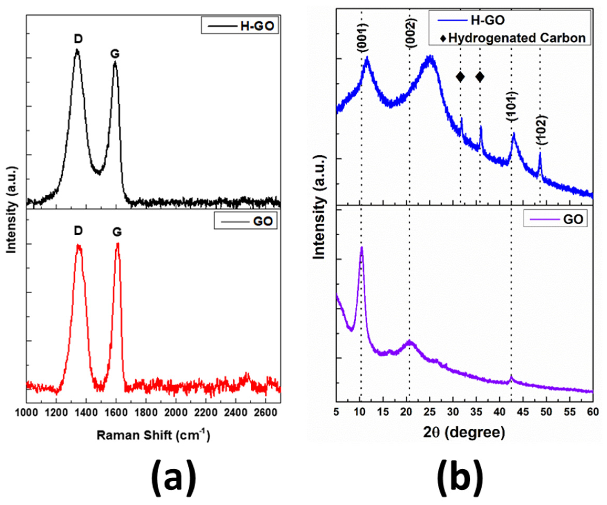 Hydrogen 06 00022 g003