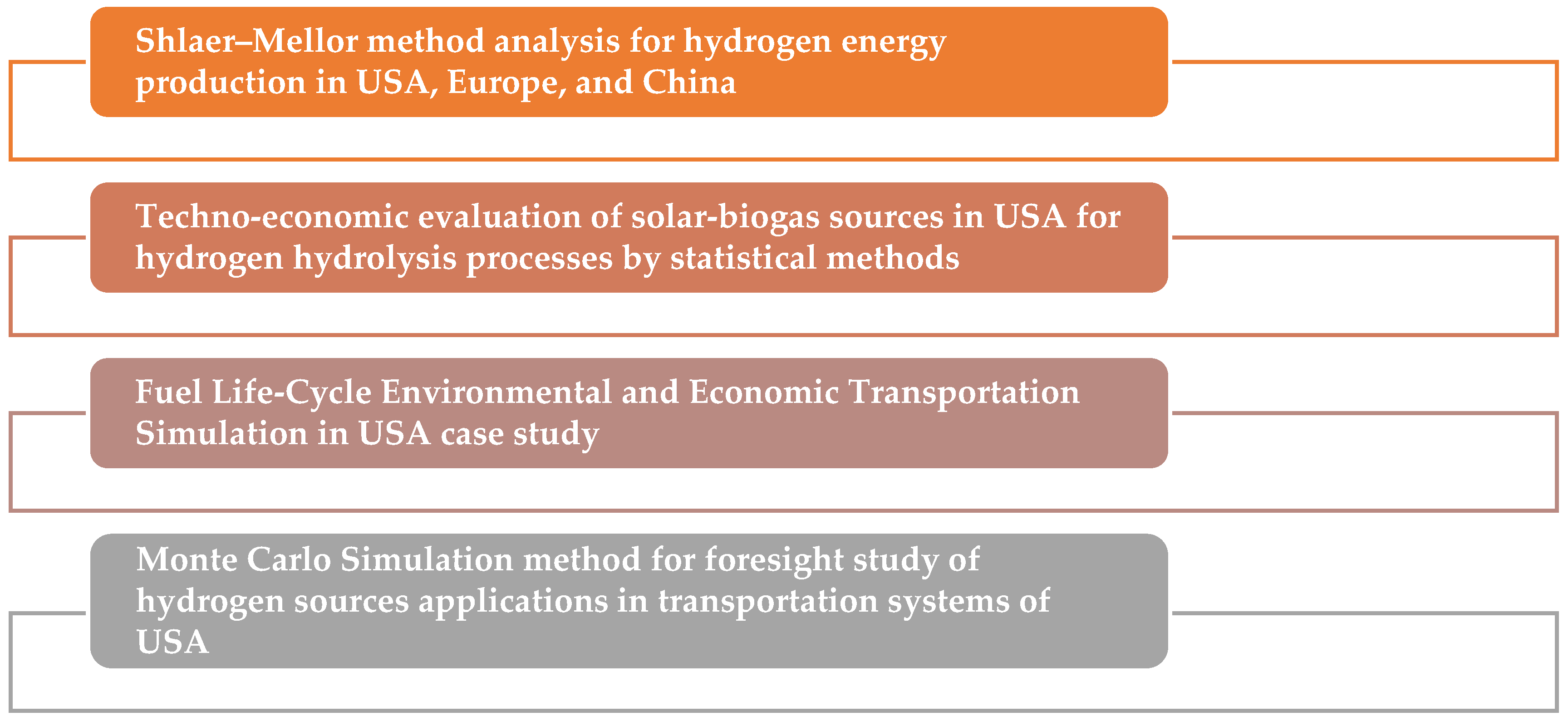 Hydrogen 06 00024 g002