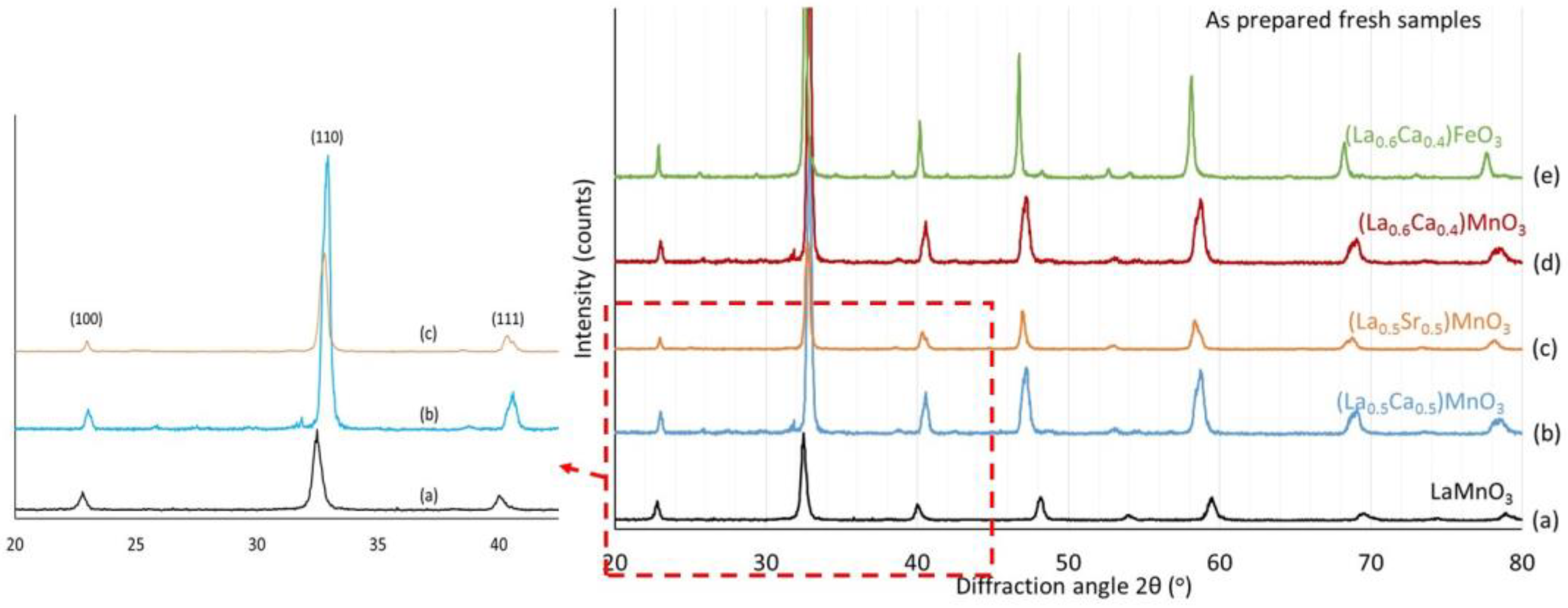 Hydrogen 06 00027 g002