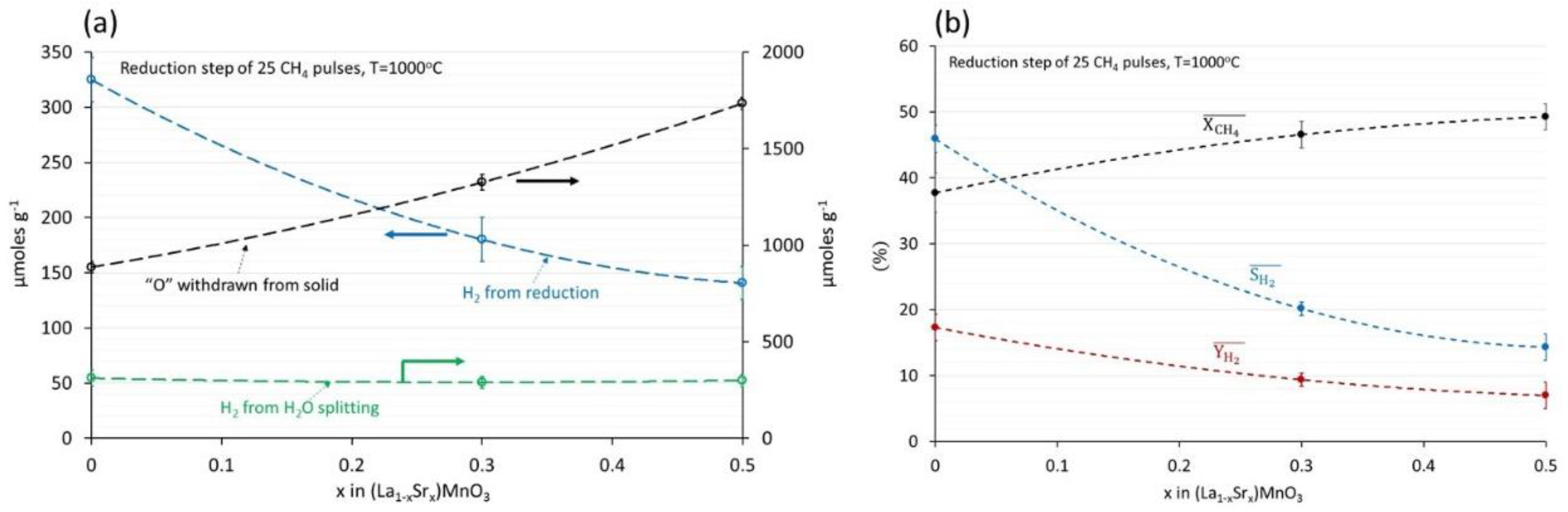 Hydrogen 06 00027 g005