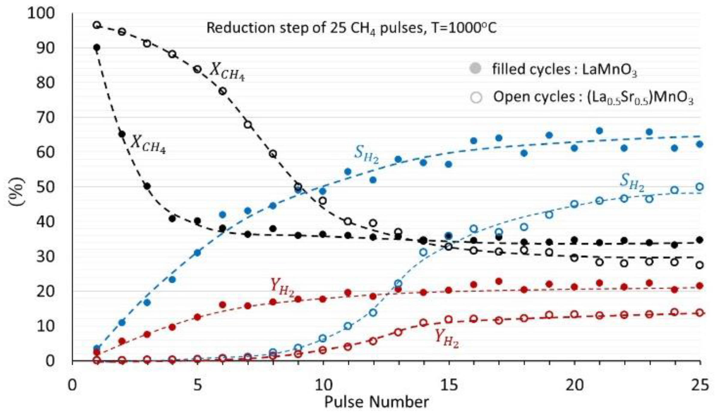 Hydrogen 06 00027 g006