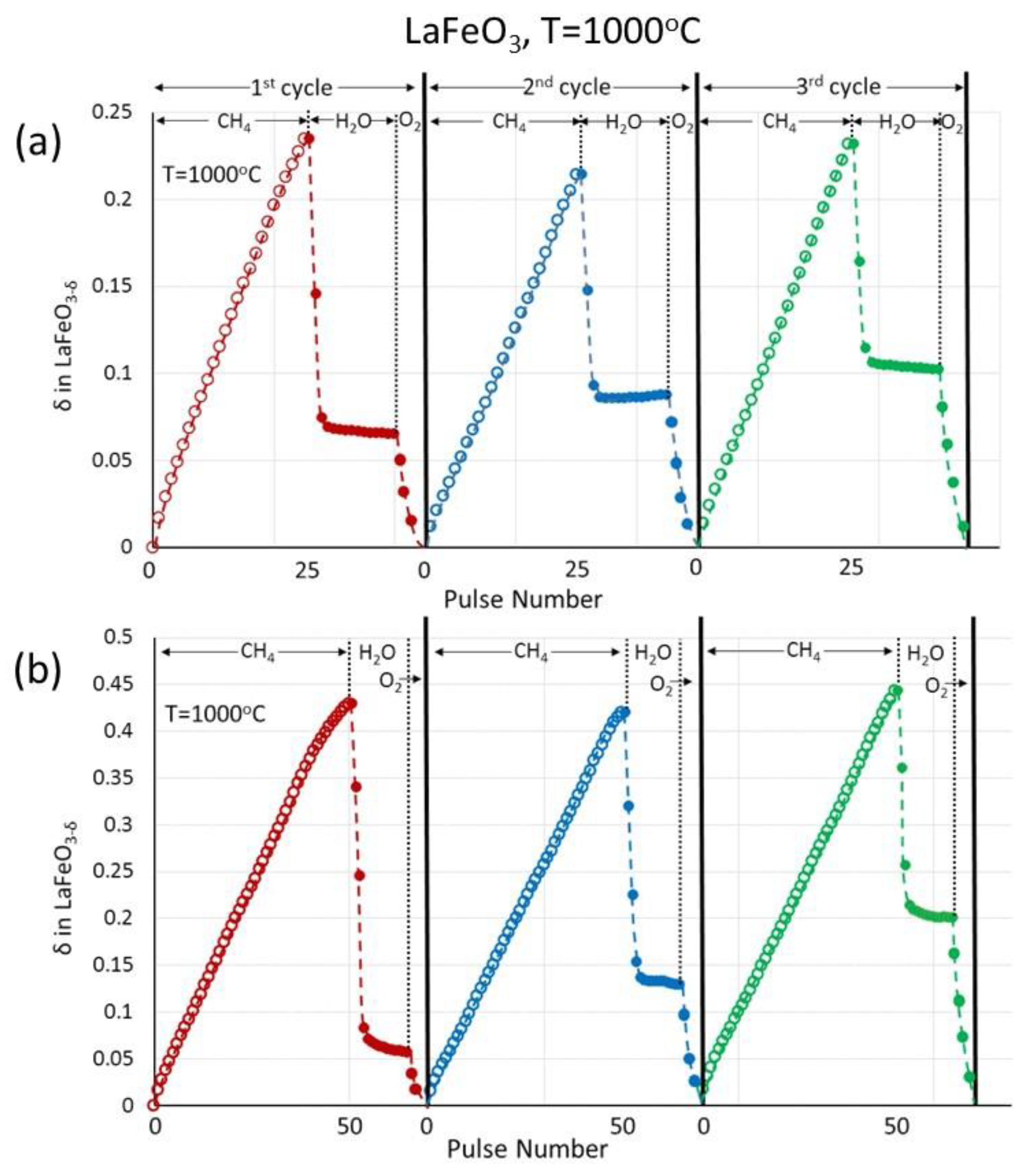 Hydrogen 06 00027 g010