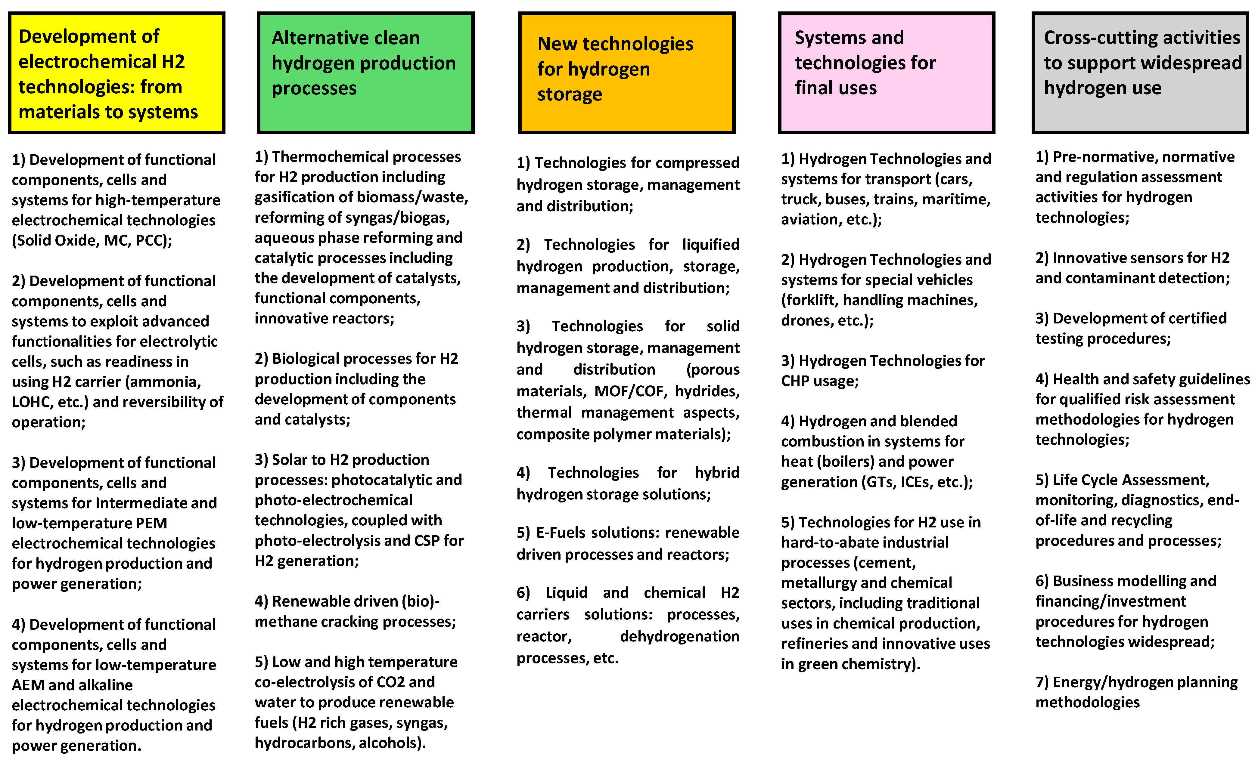 Hydrogen 06 00028 g001
