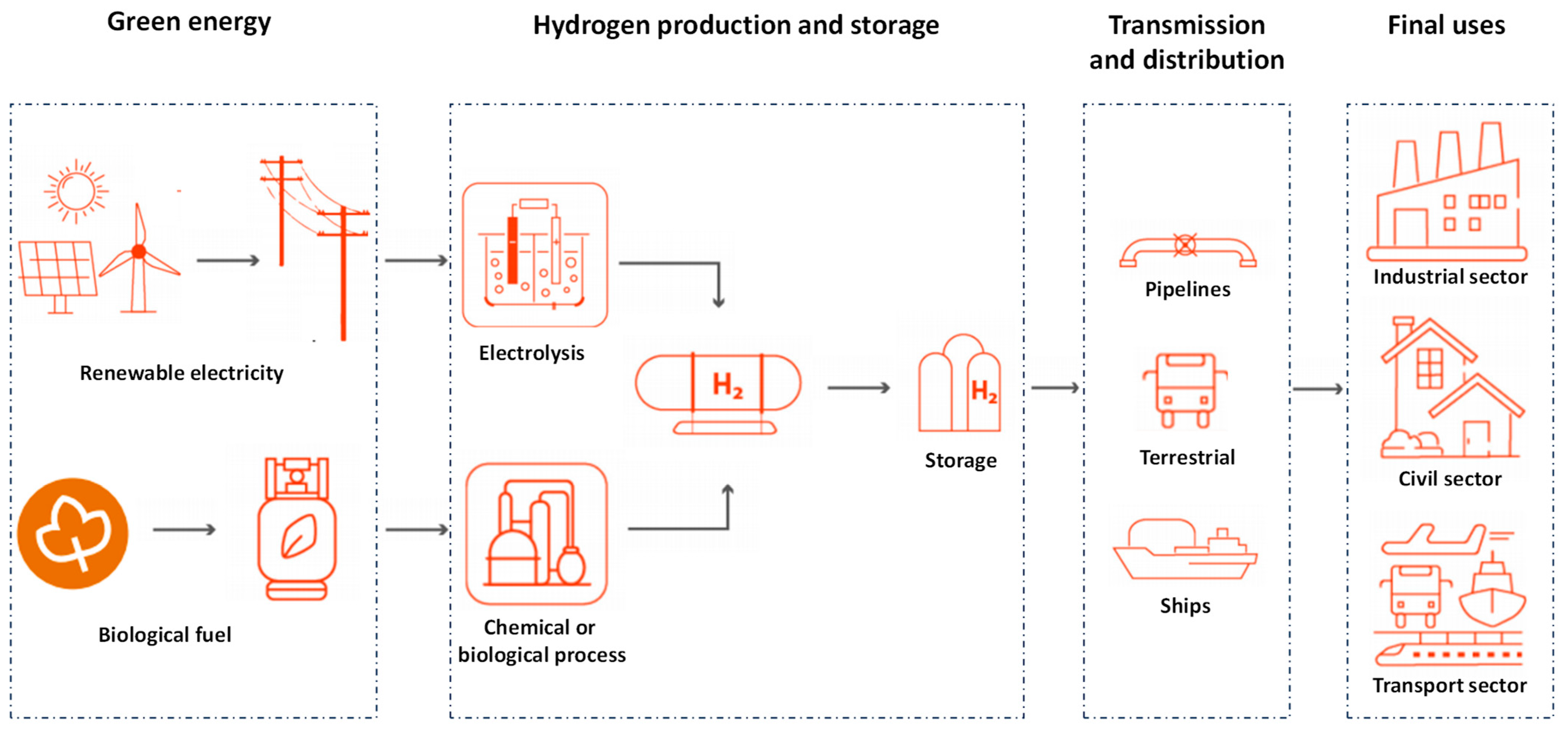 Hydrogen 06 00028 g002