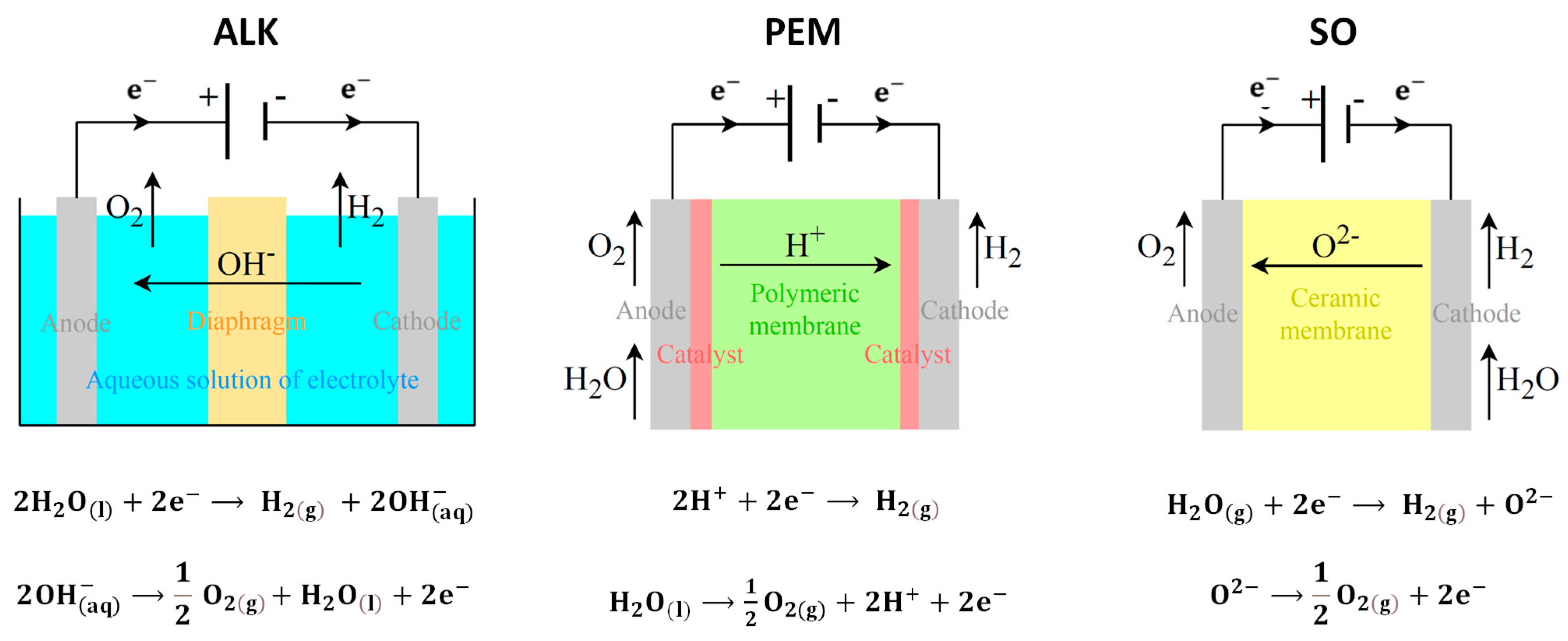Hydrogen 06 00028 g004