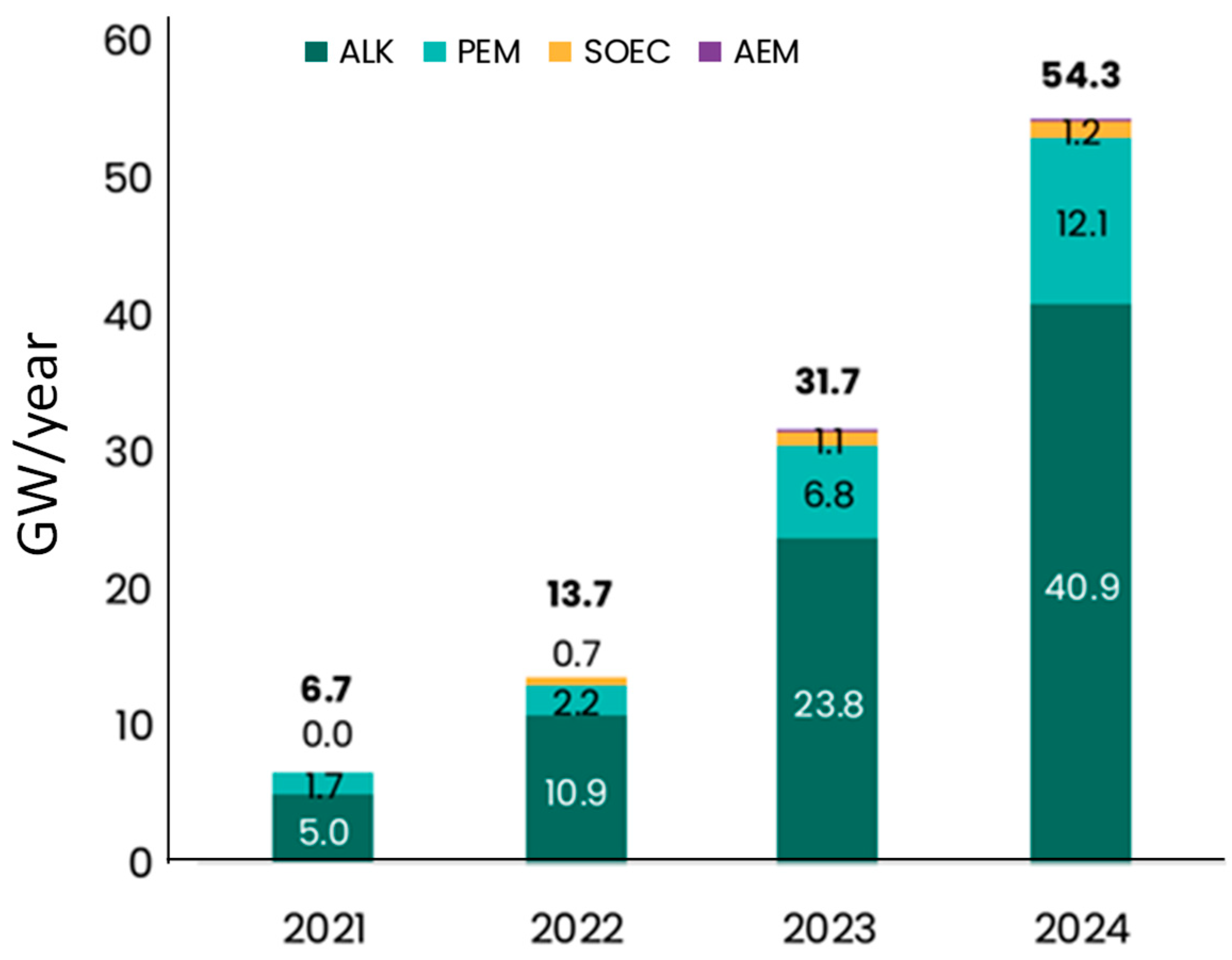 Hydrogen 06 00028 g005