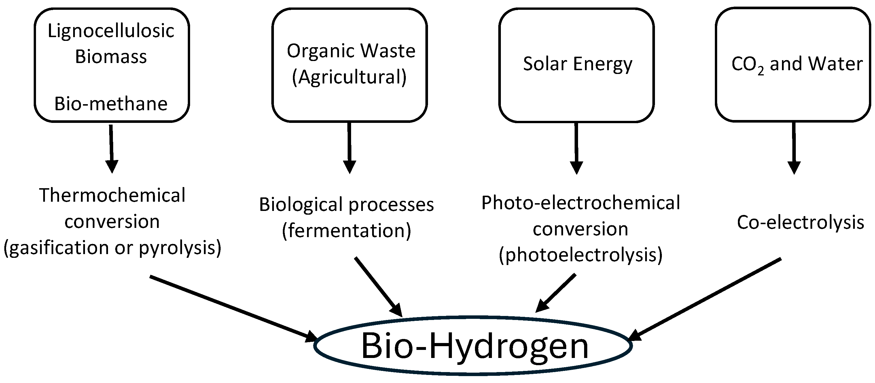 Hydrogen 06 00028 g006