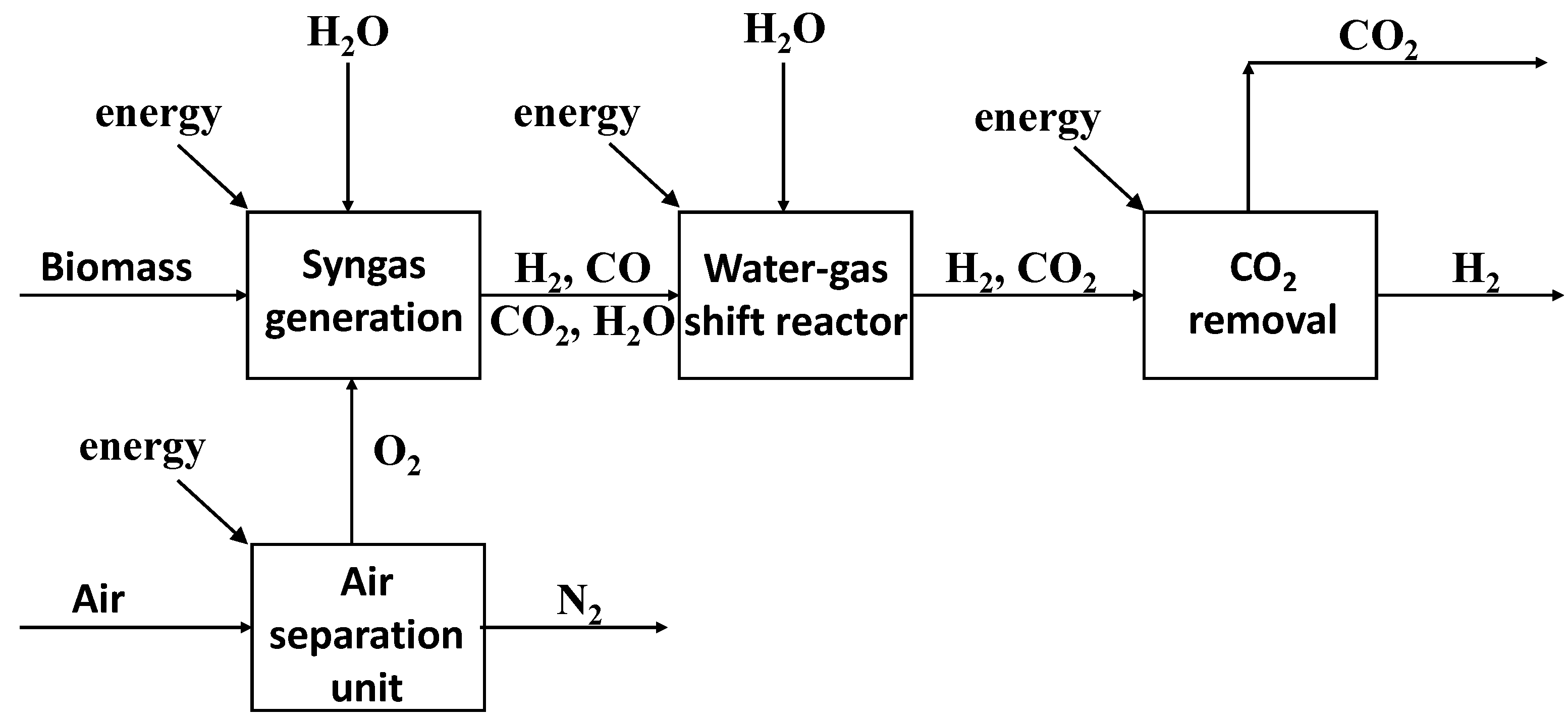 Hydrogen 06 00028 g007