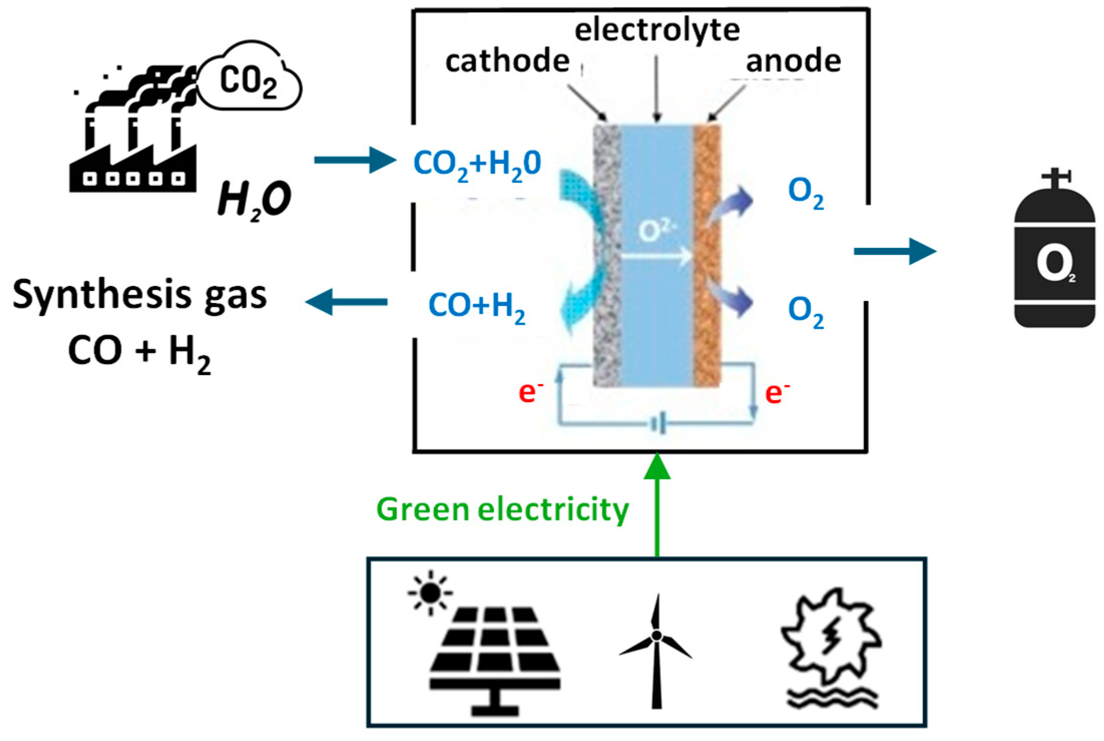 Hydrogen 06 00028 g009