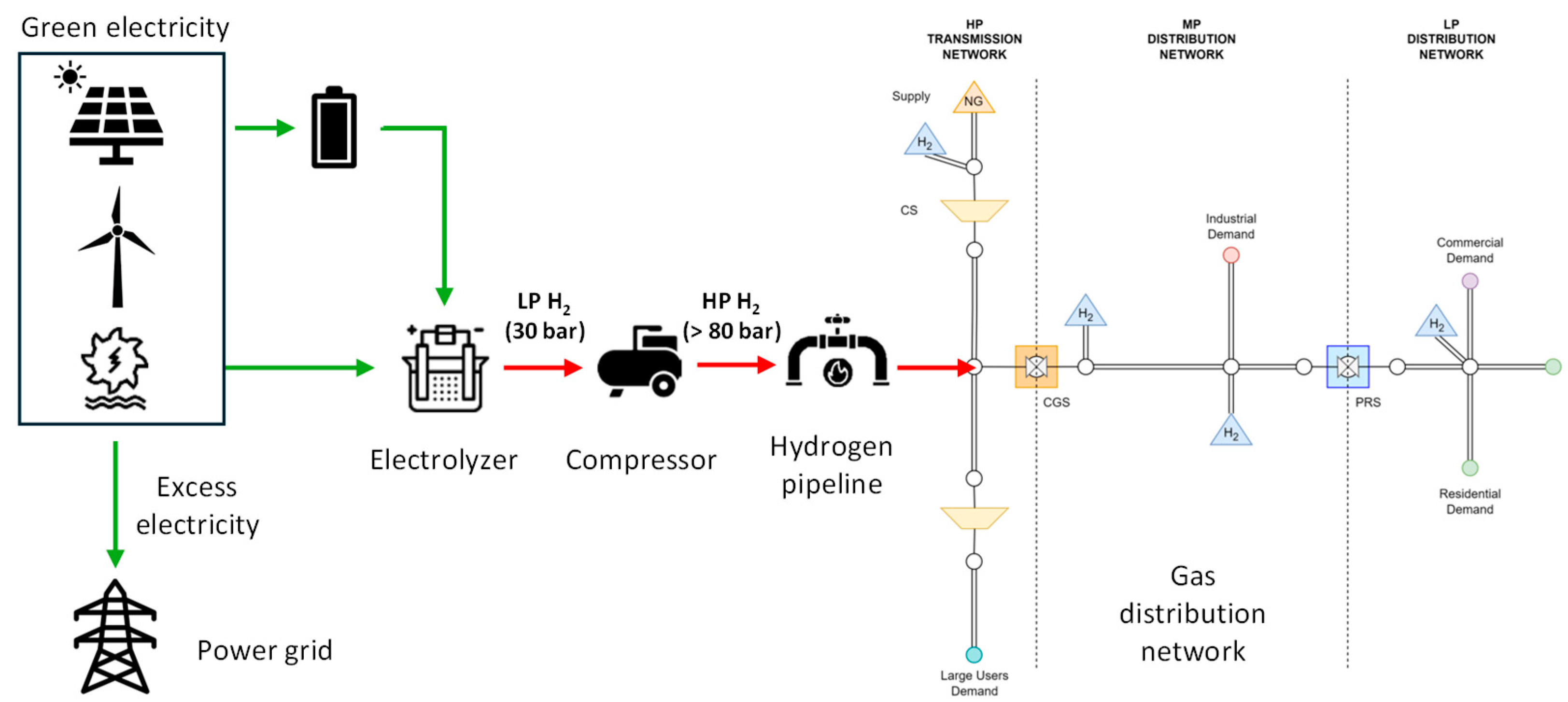 Hydrogen 06 00028 g011