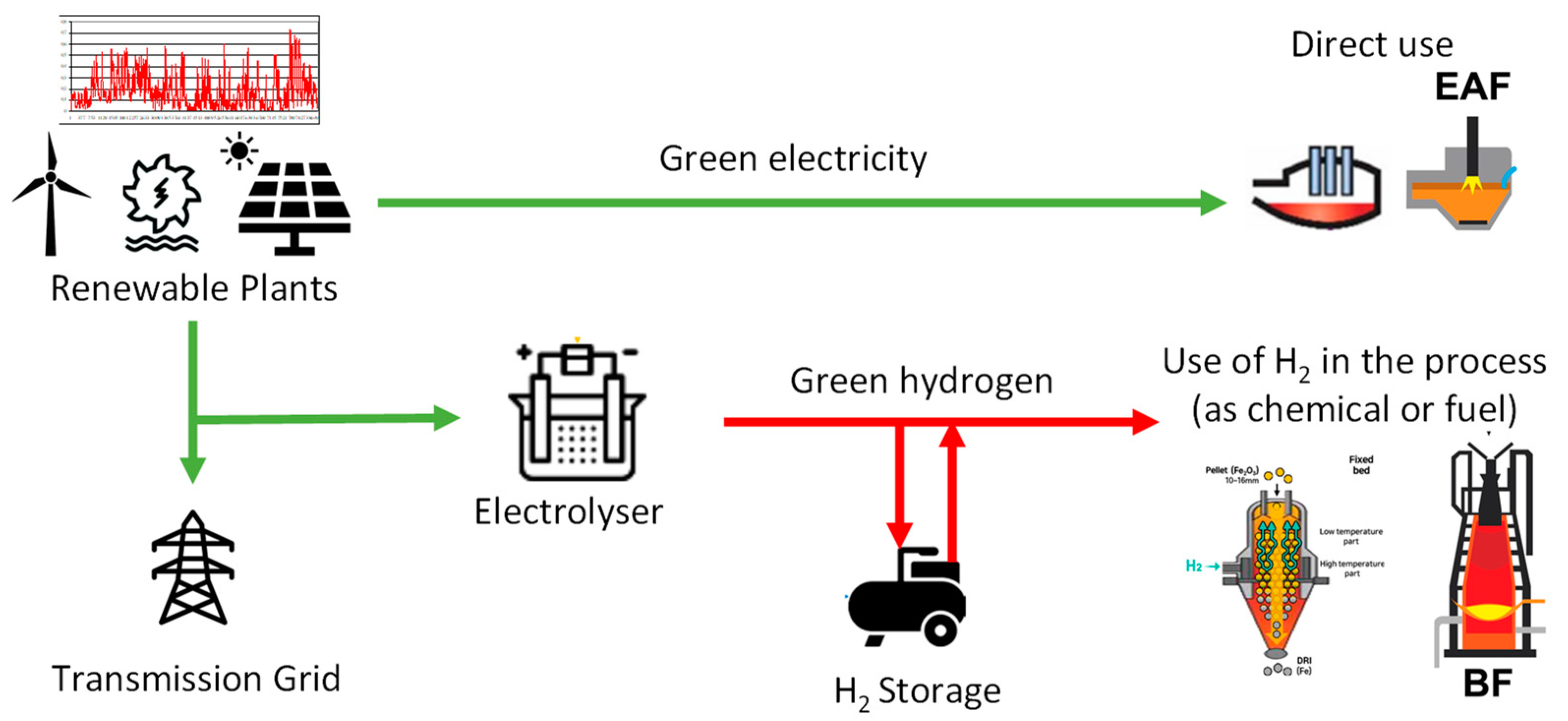 Hydrogen 06 00028 g012