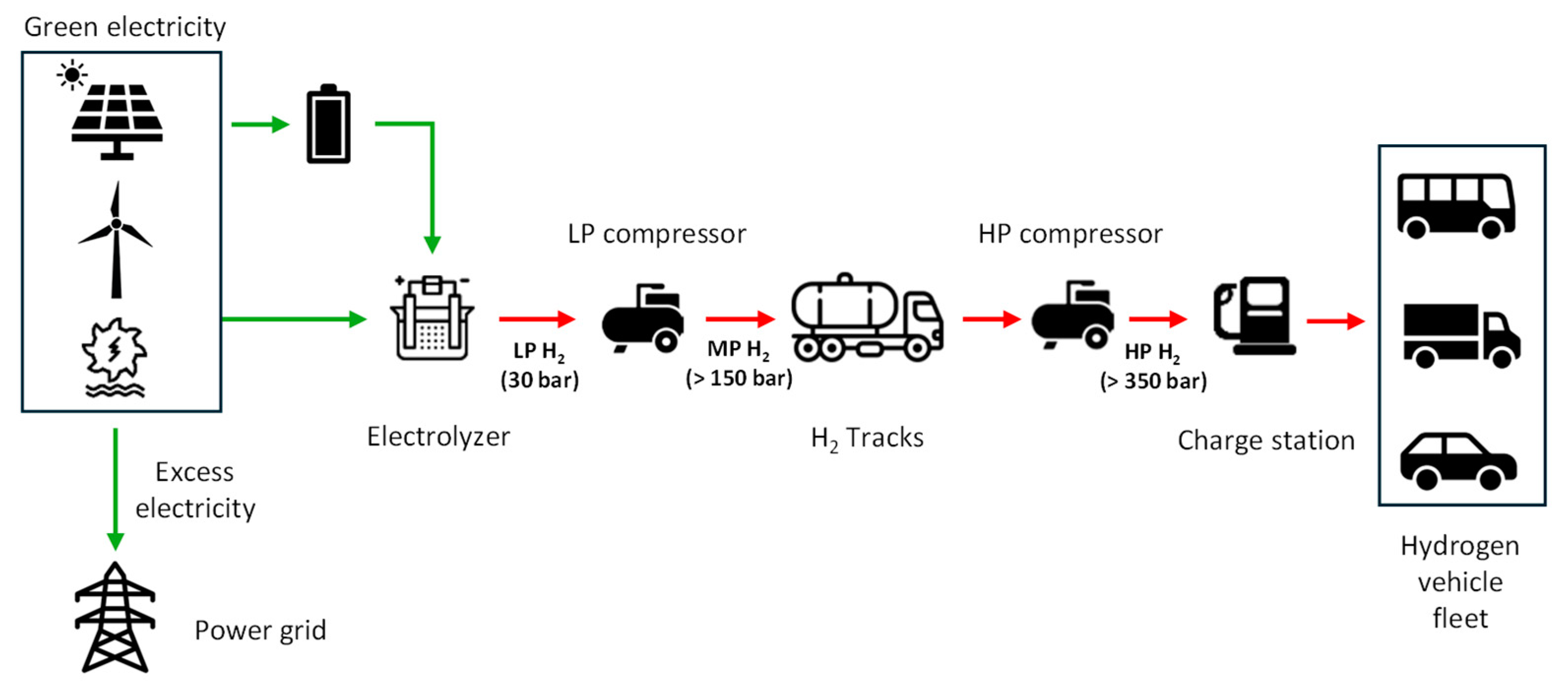 Hydrogen 06 00028 g013