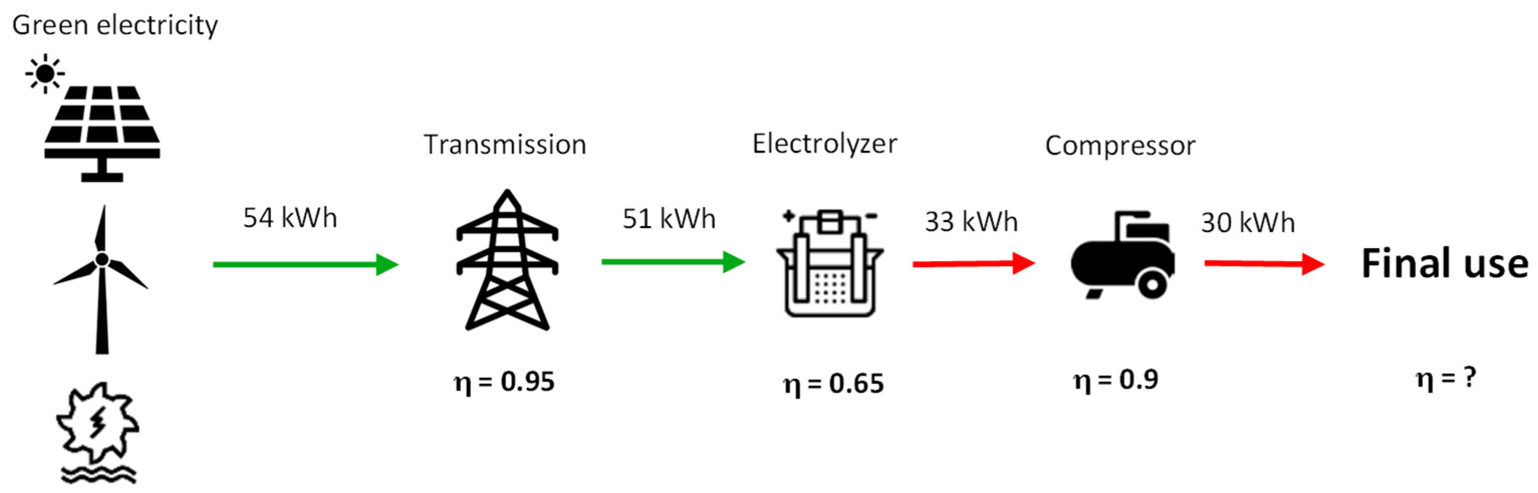Hydrogen 06 00028 g014