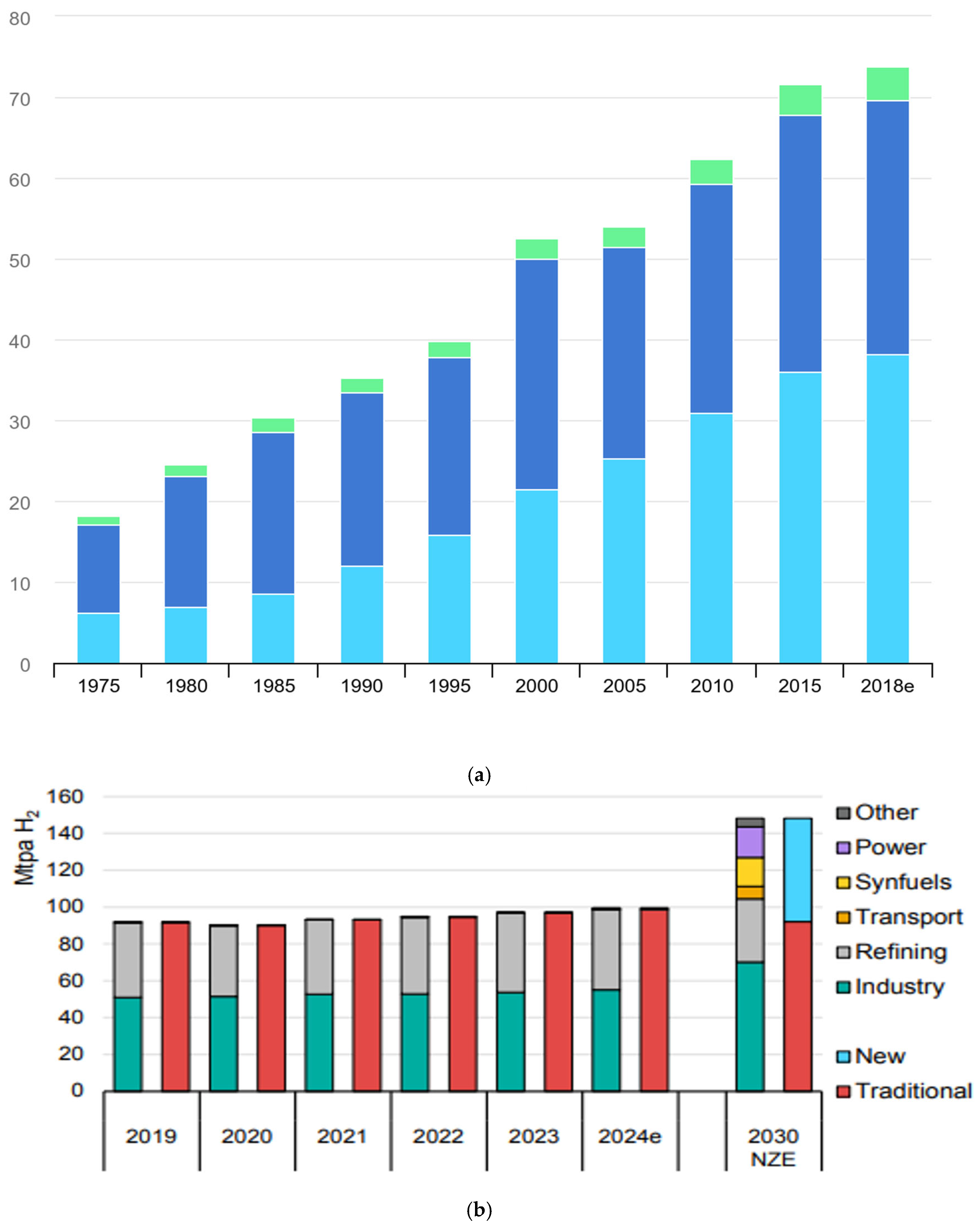Hydrogen 06 00029 g002