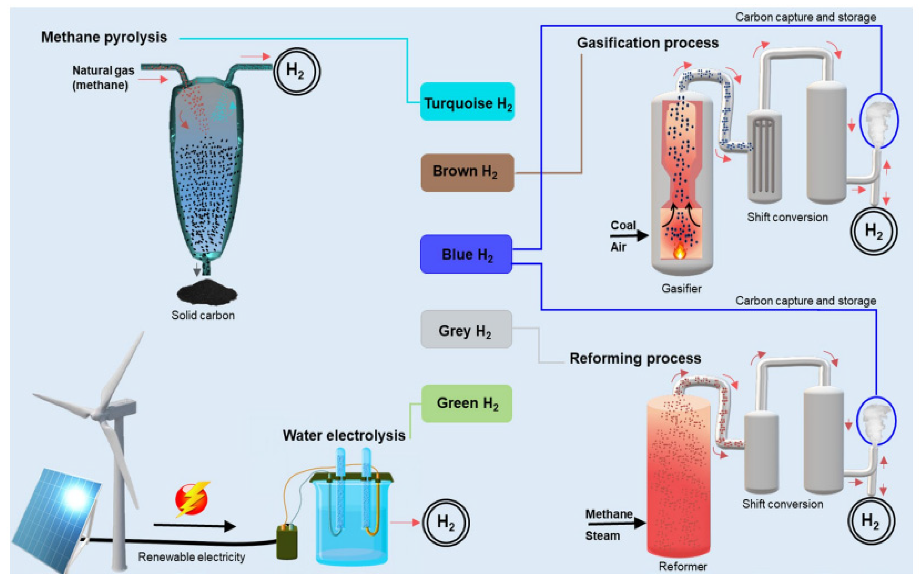 Hydrogen 06 00029 g003