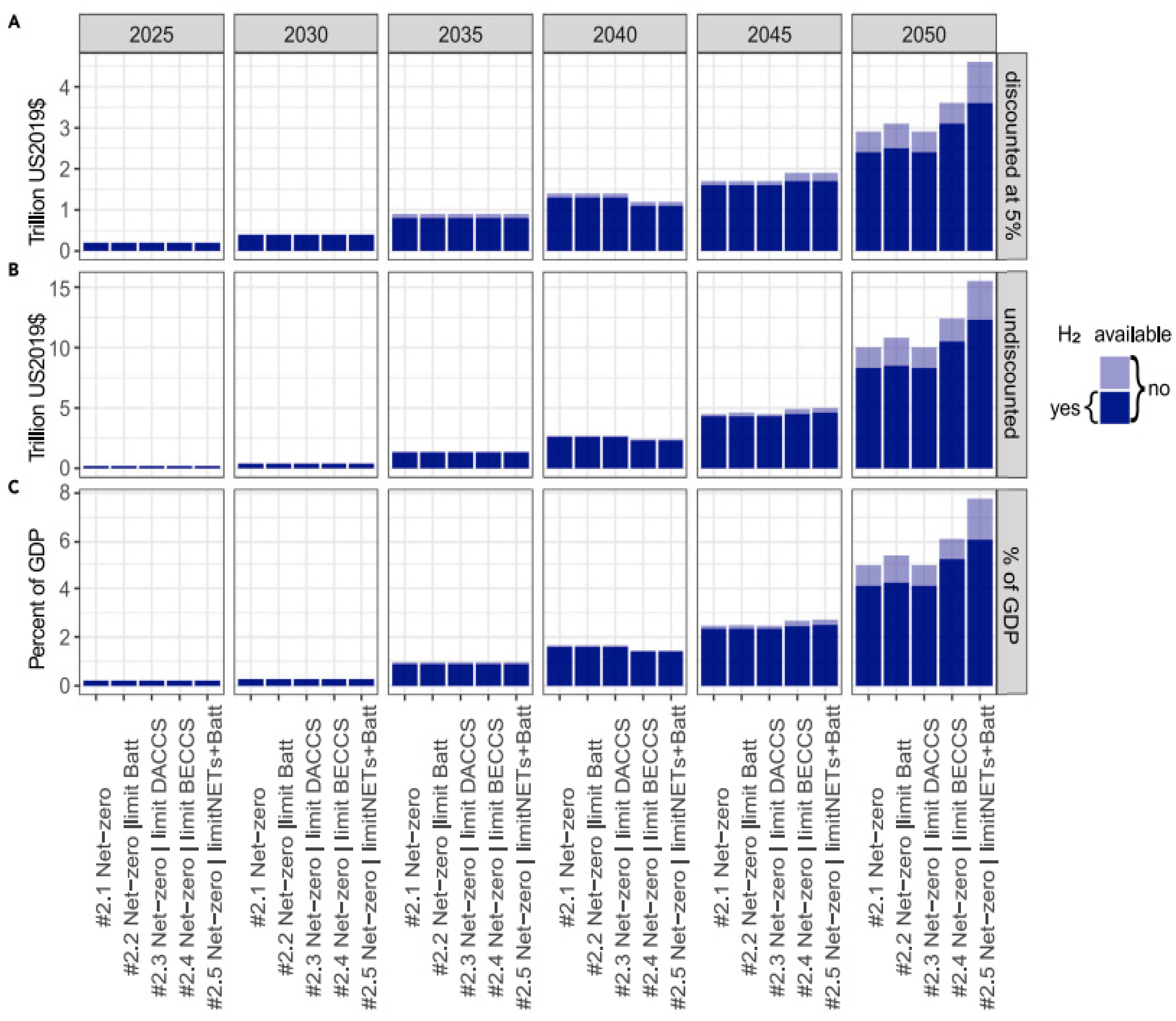 Hydrogen 06 00029 g007